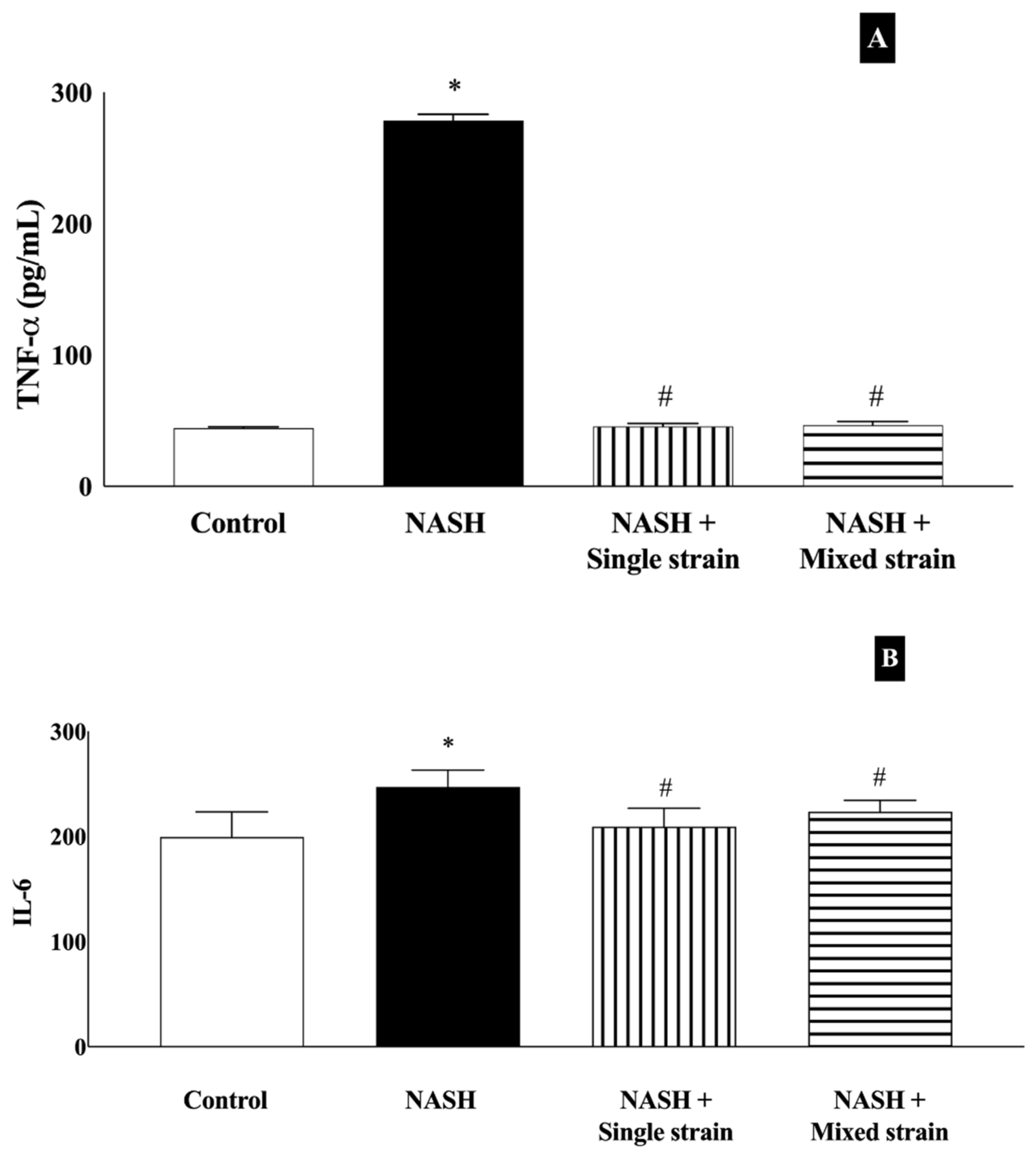 Biomedicines 12 01847 g003 Biomedicines 12 01847 g003