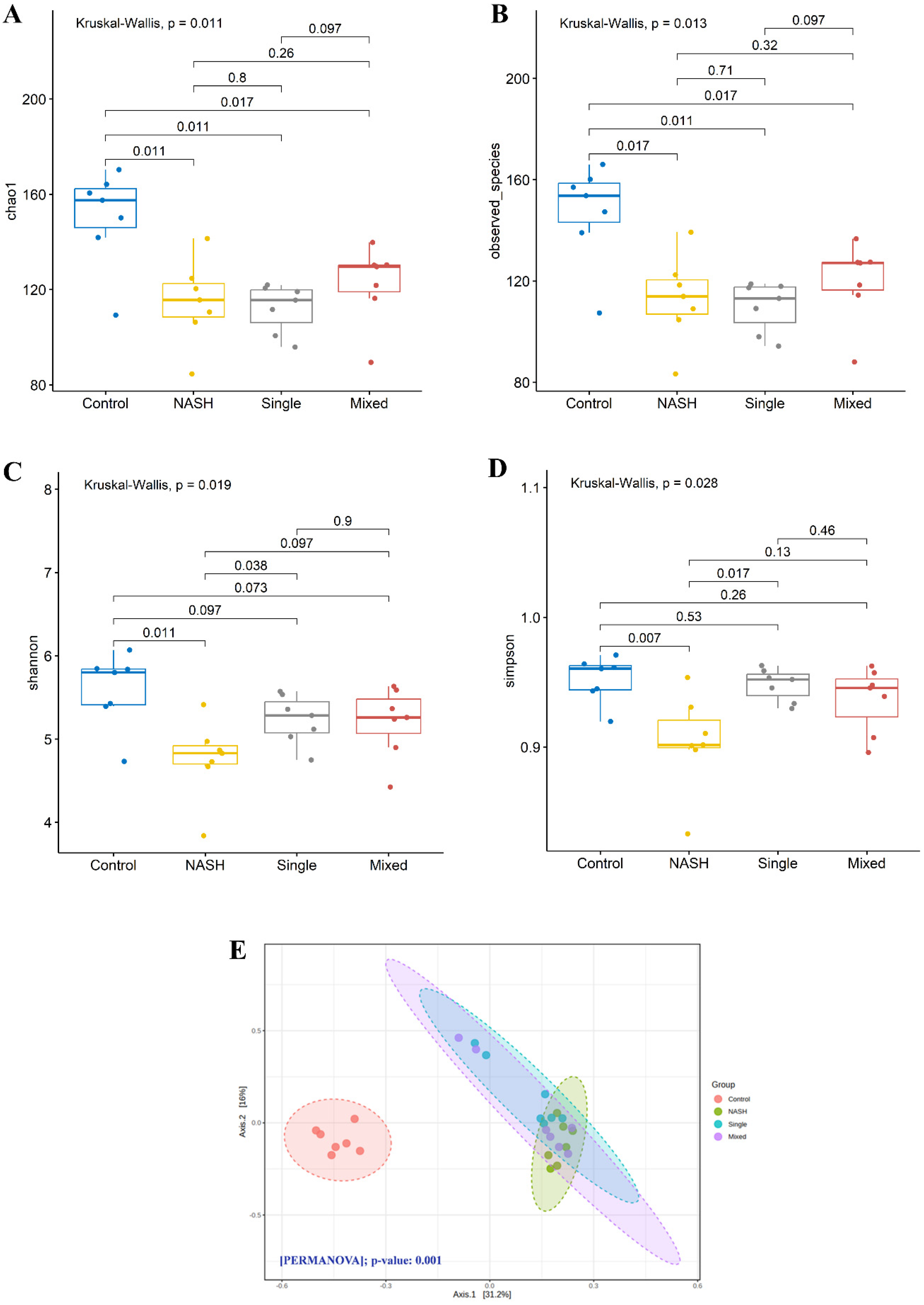 Biomedicines 12 01847 g006 Biomedicines 12 01847 g006