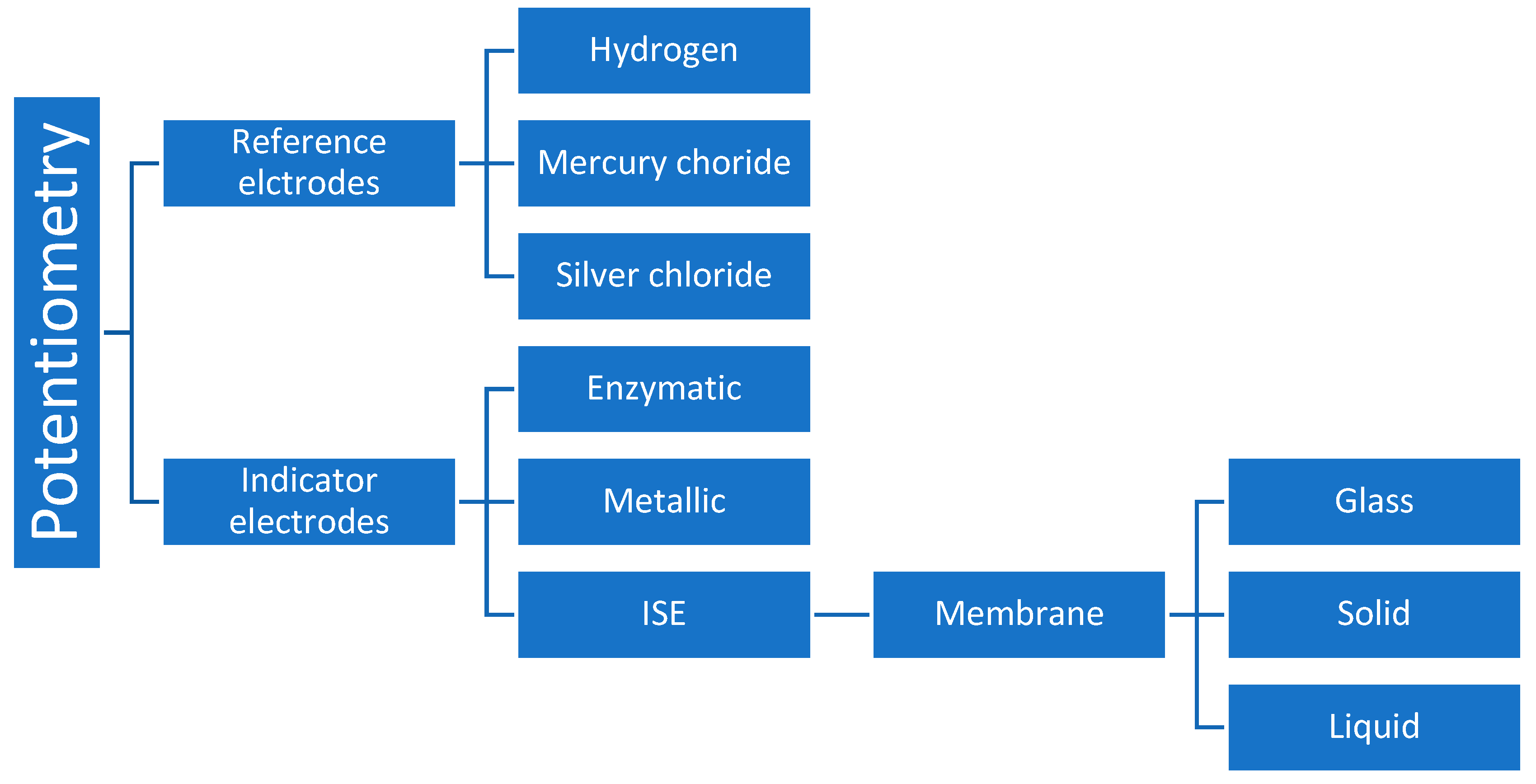 Biomedicines 12 01848 g002
