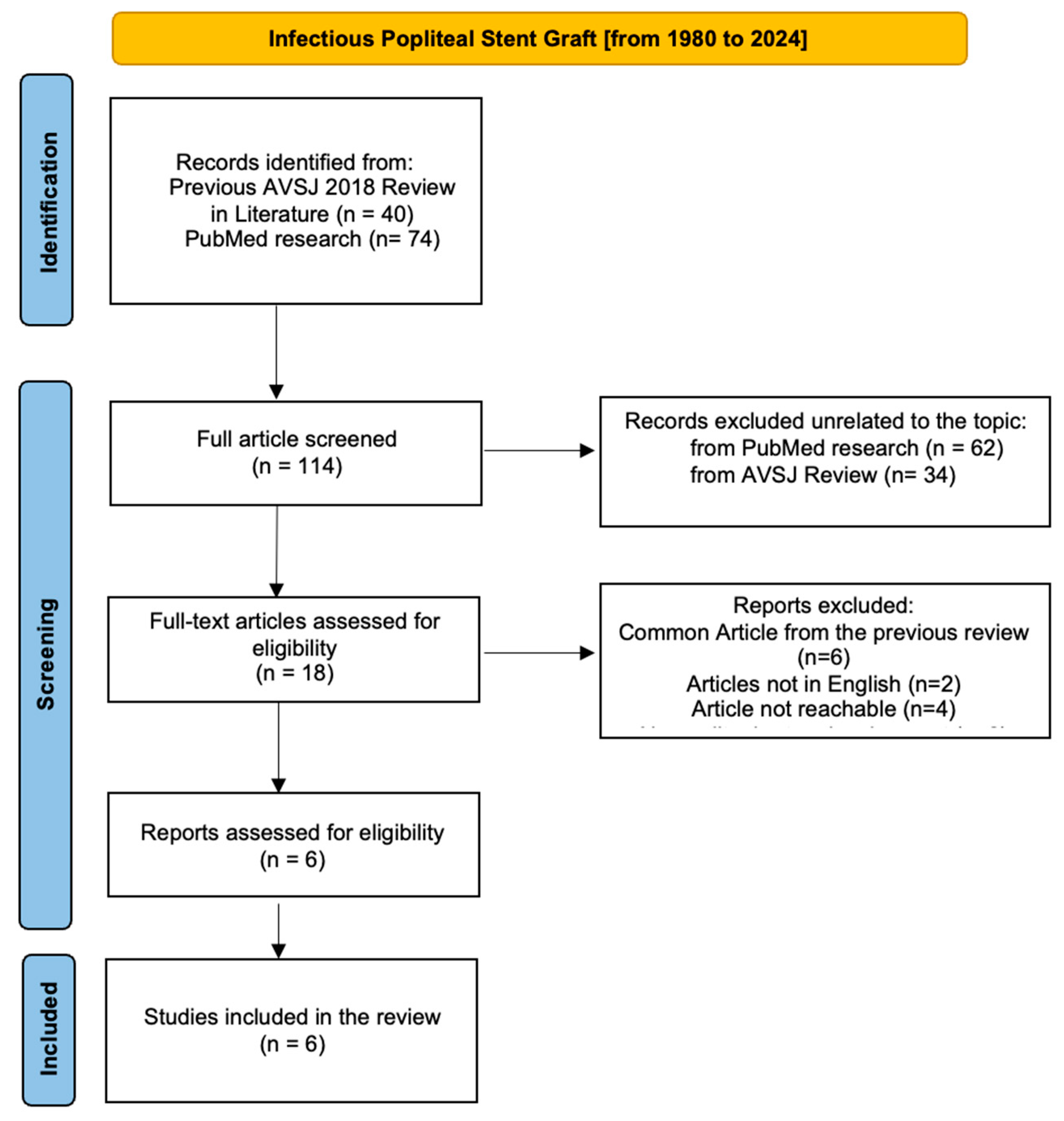 Biomedicines 12 01855 g004 Biomedicines 12 01855 g004