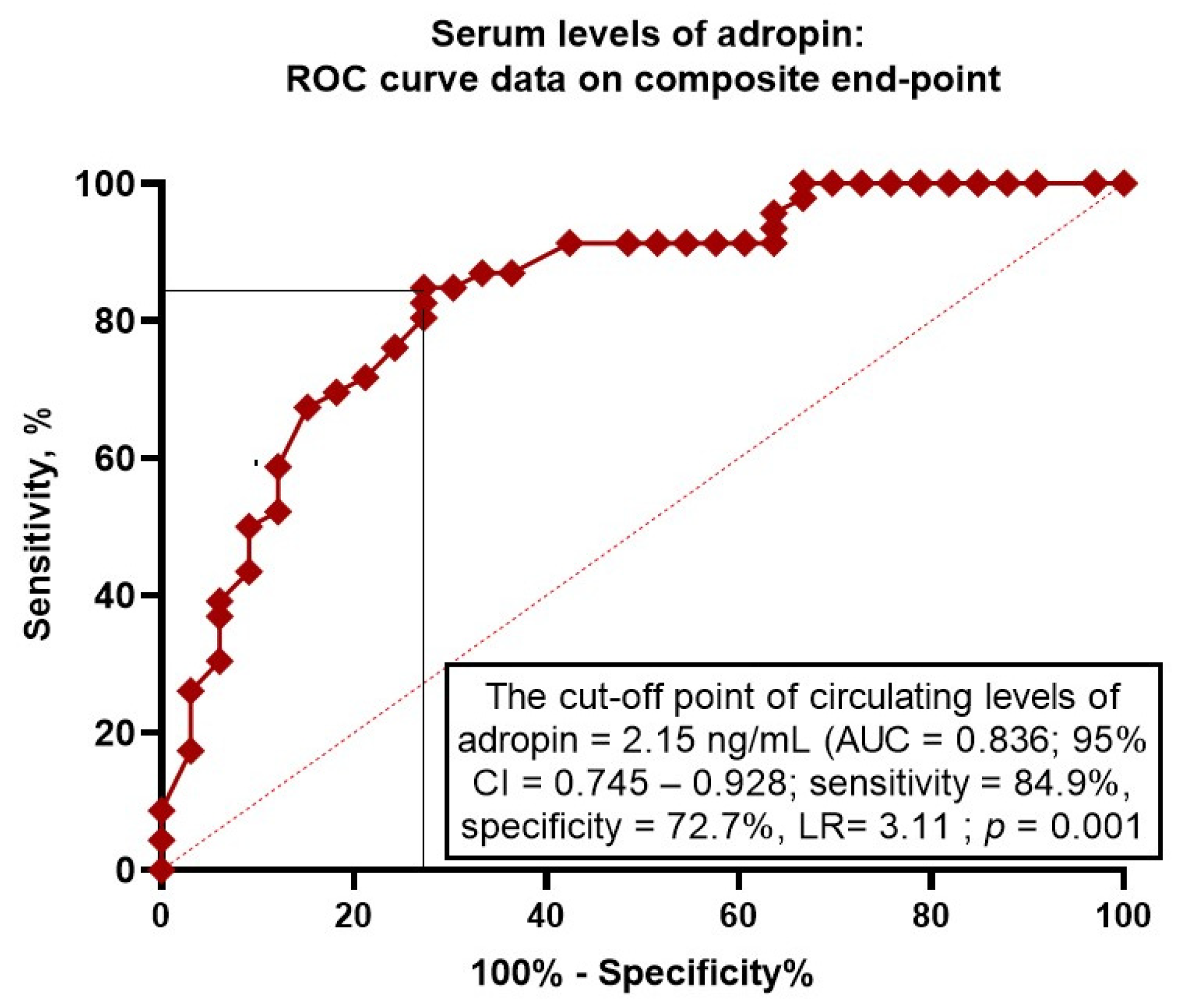 Biomedicines 12 01857 g002