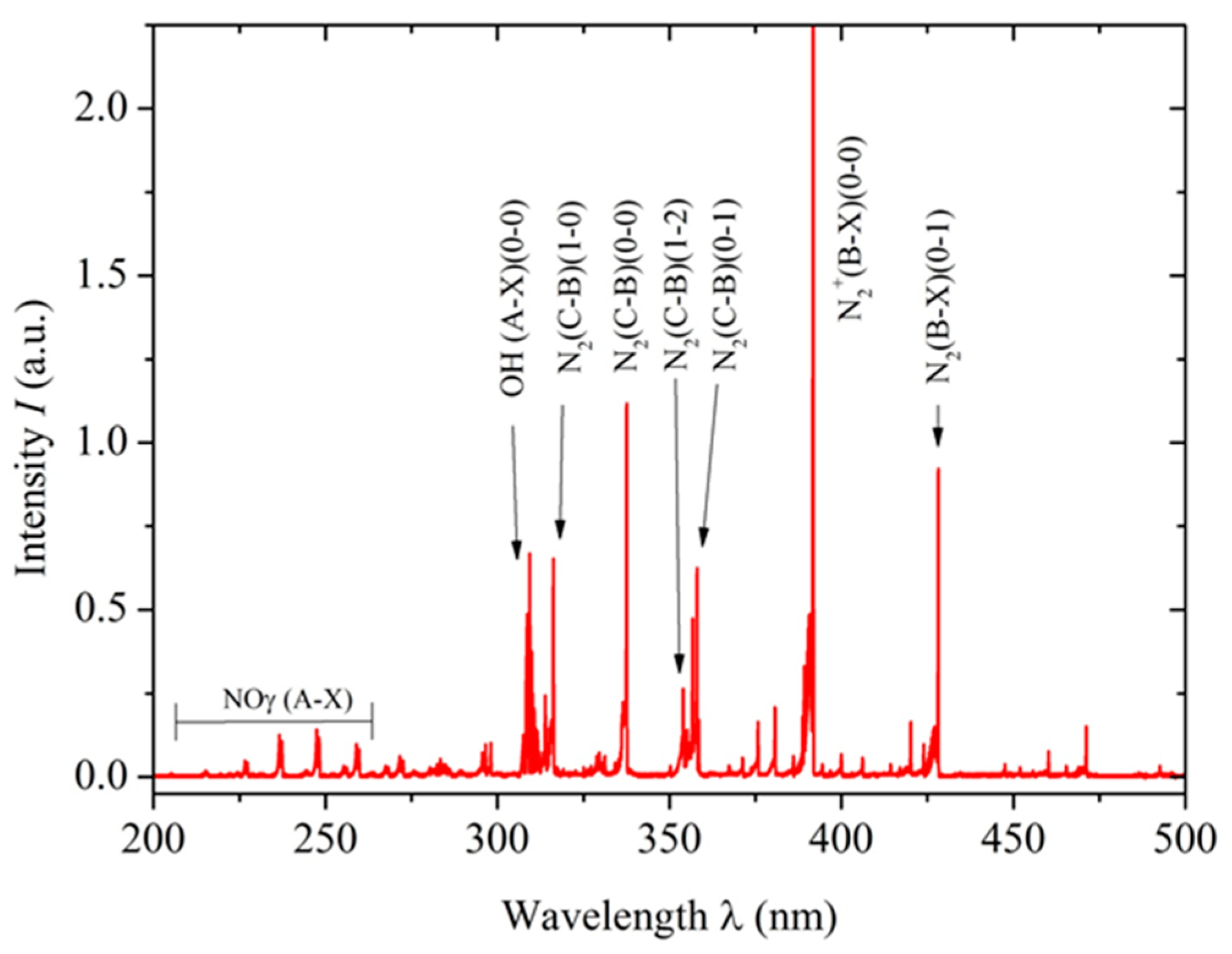 Biomedicines 12 01866 g002