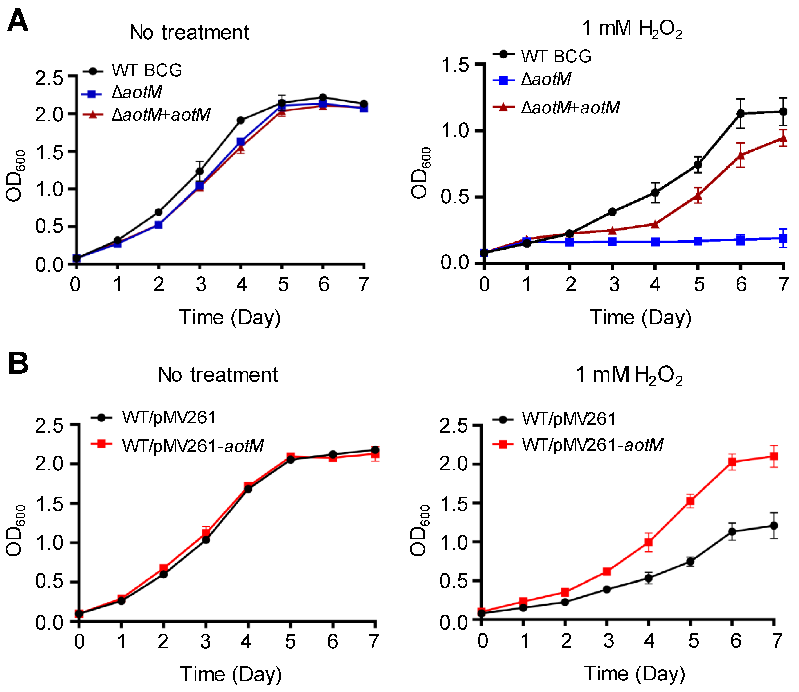 Biomedicines 12 01872 g002