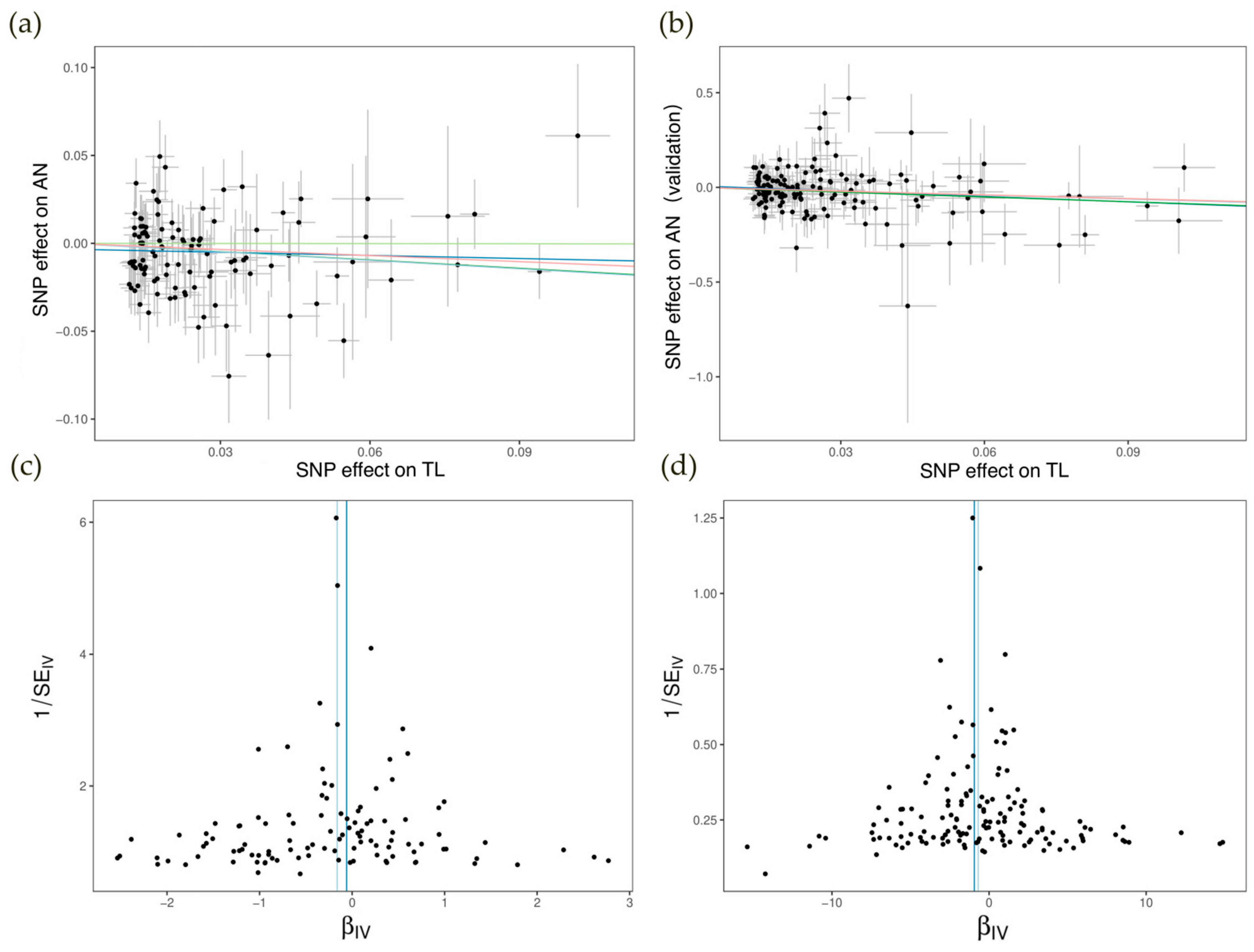 Biomedicines 12 01874 g002