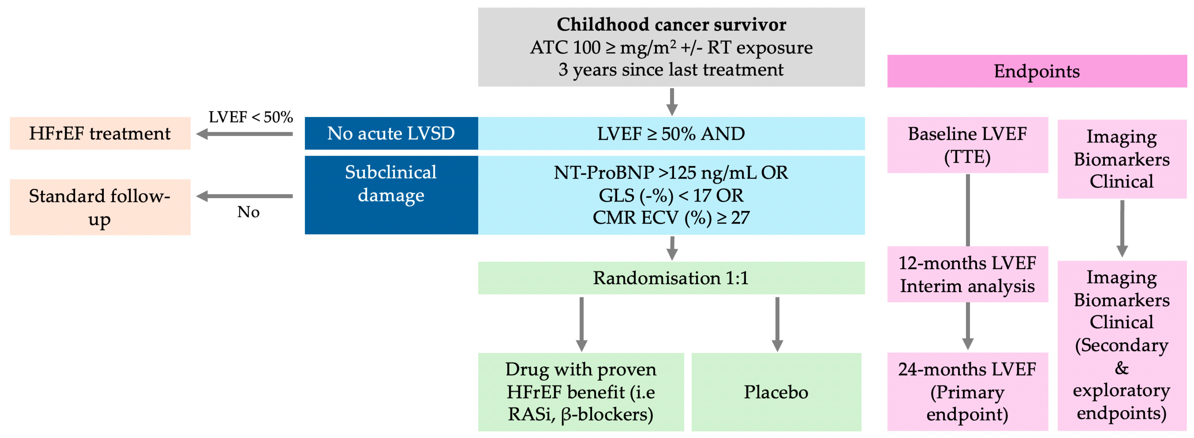 Biomedicines 12 01875 g003