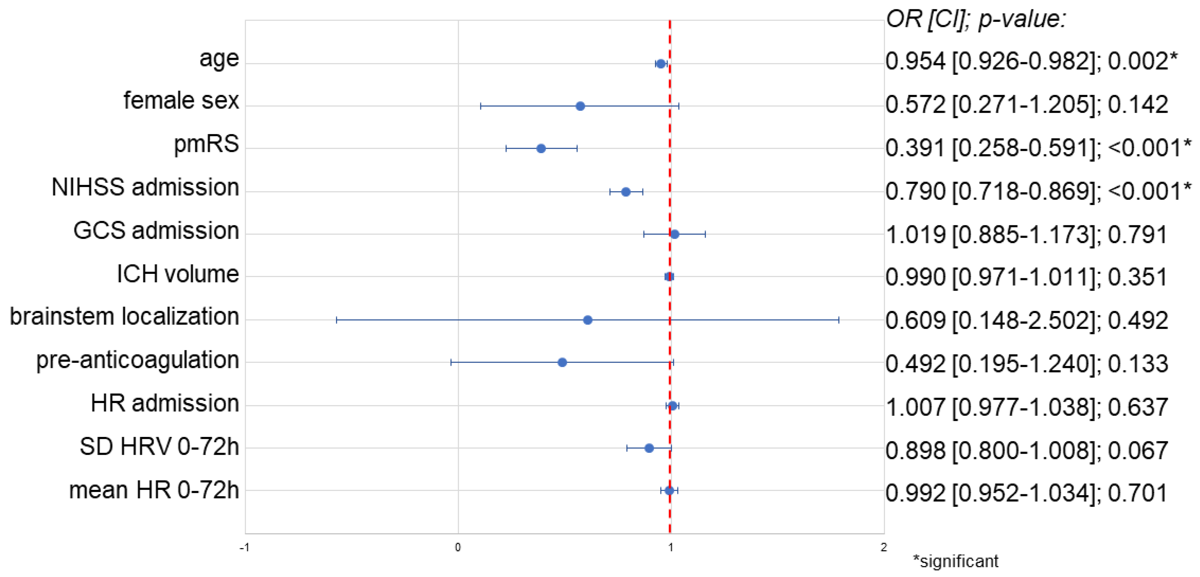 Biomedicines 12 01877 g002