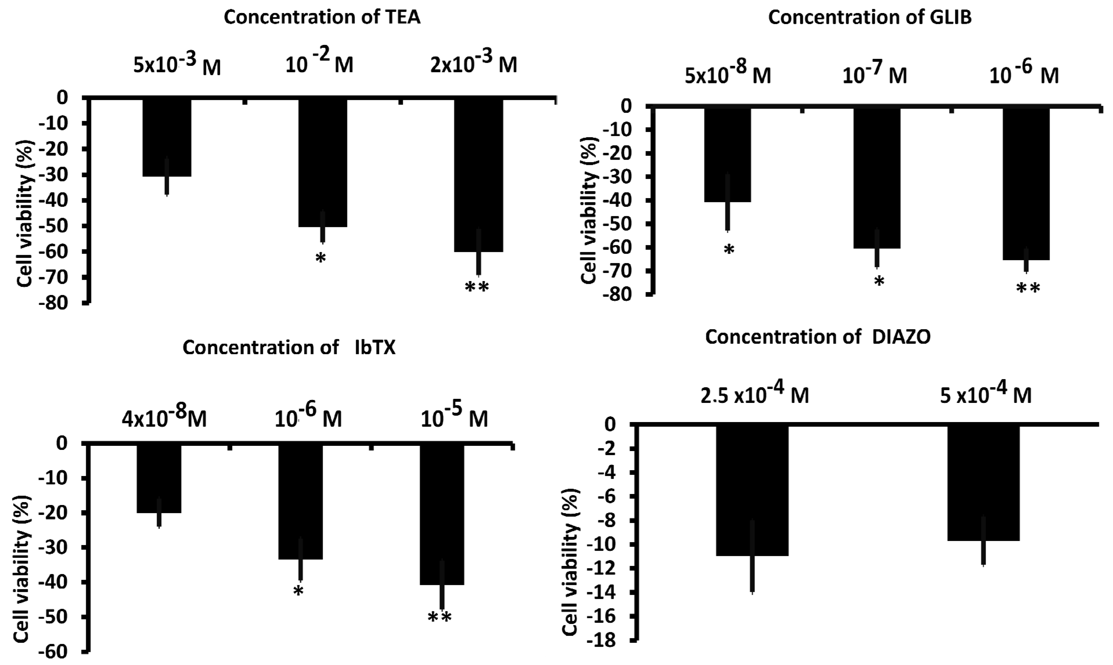 Biomedicines 12 01891 g003