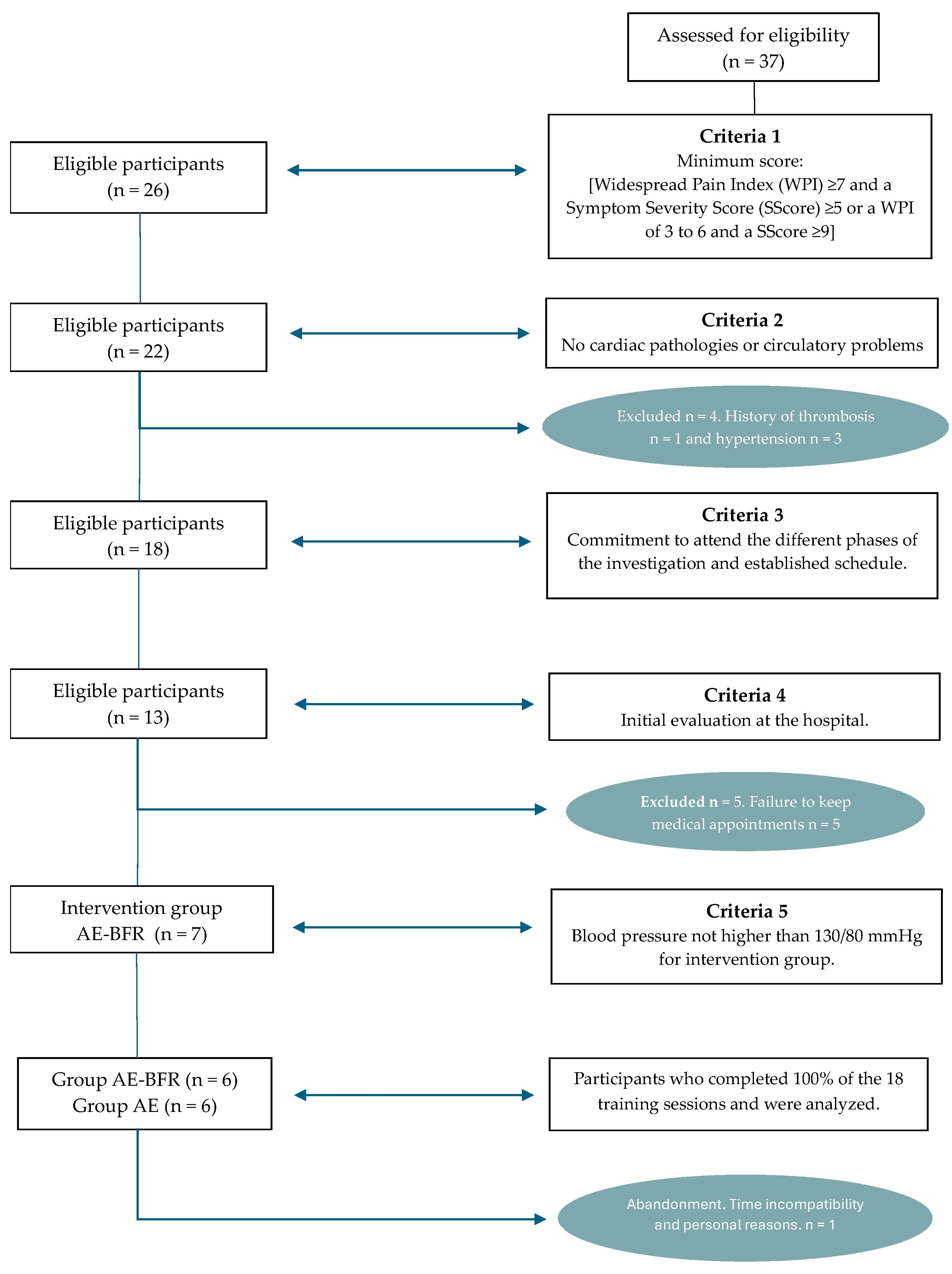 Biomedicines 12 01895 g001