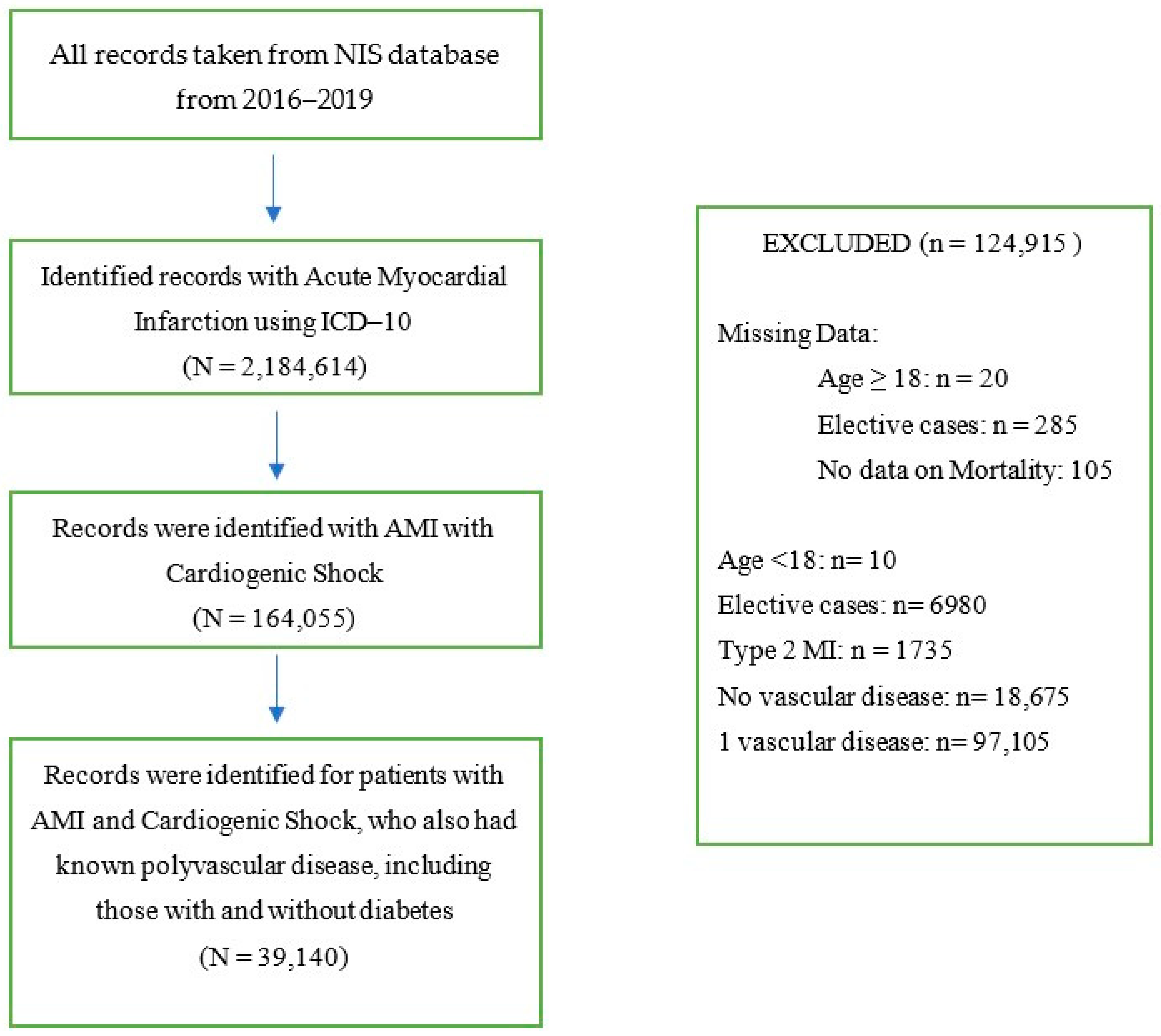 Biomedicines 12 01900 g001 Biomedicines 12 01900 g001