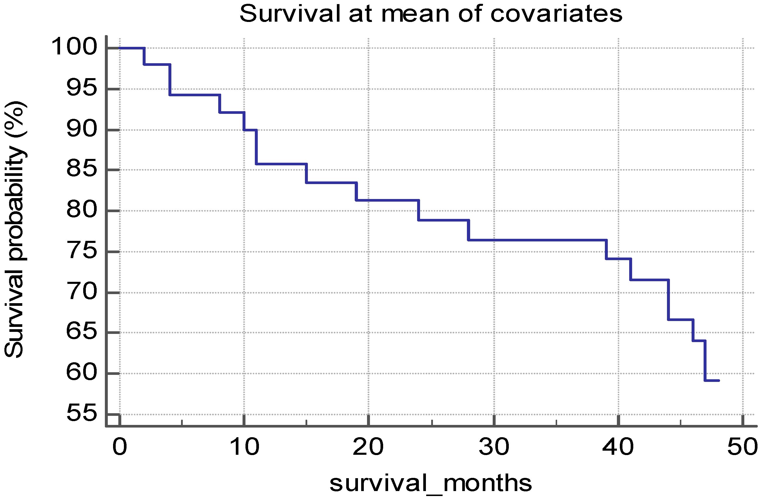 Biomedicines 12 01903 g002