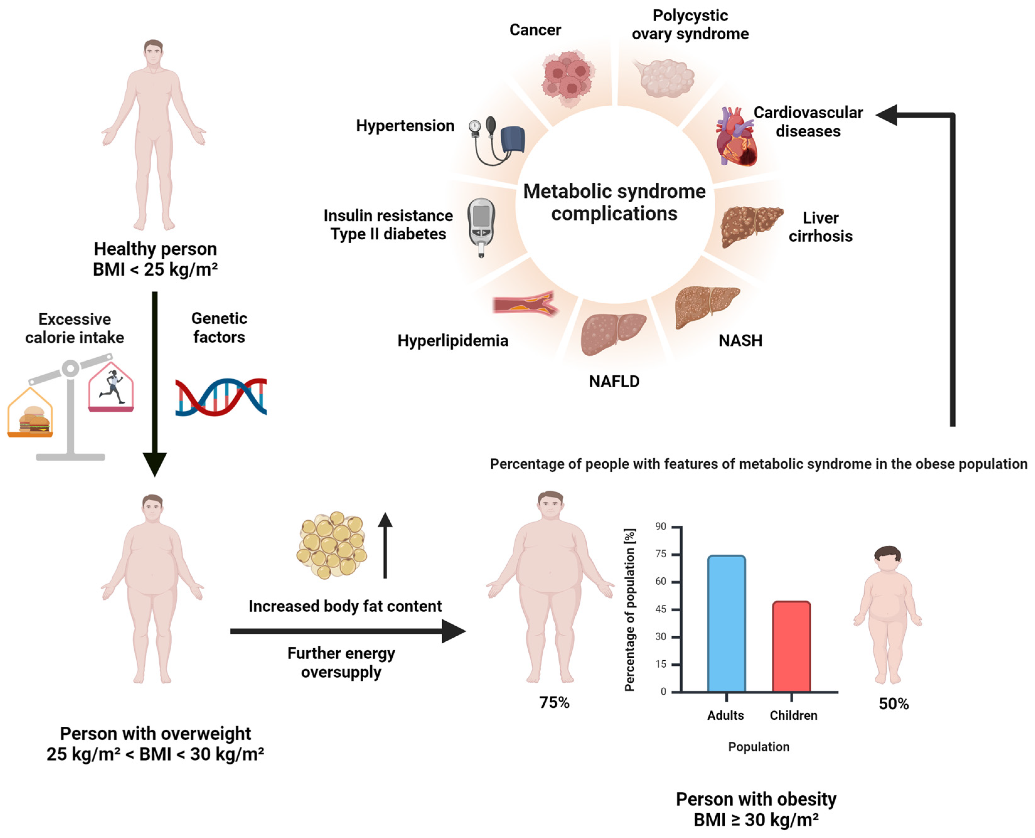 Biomedicines 12 01904 g002