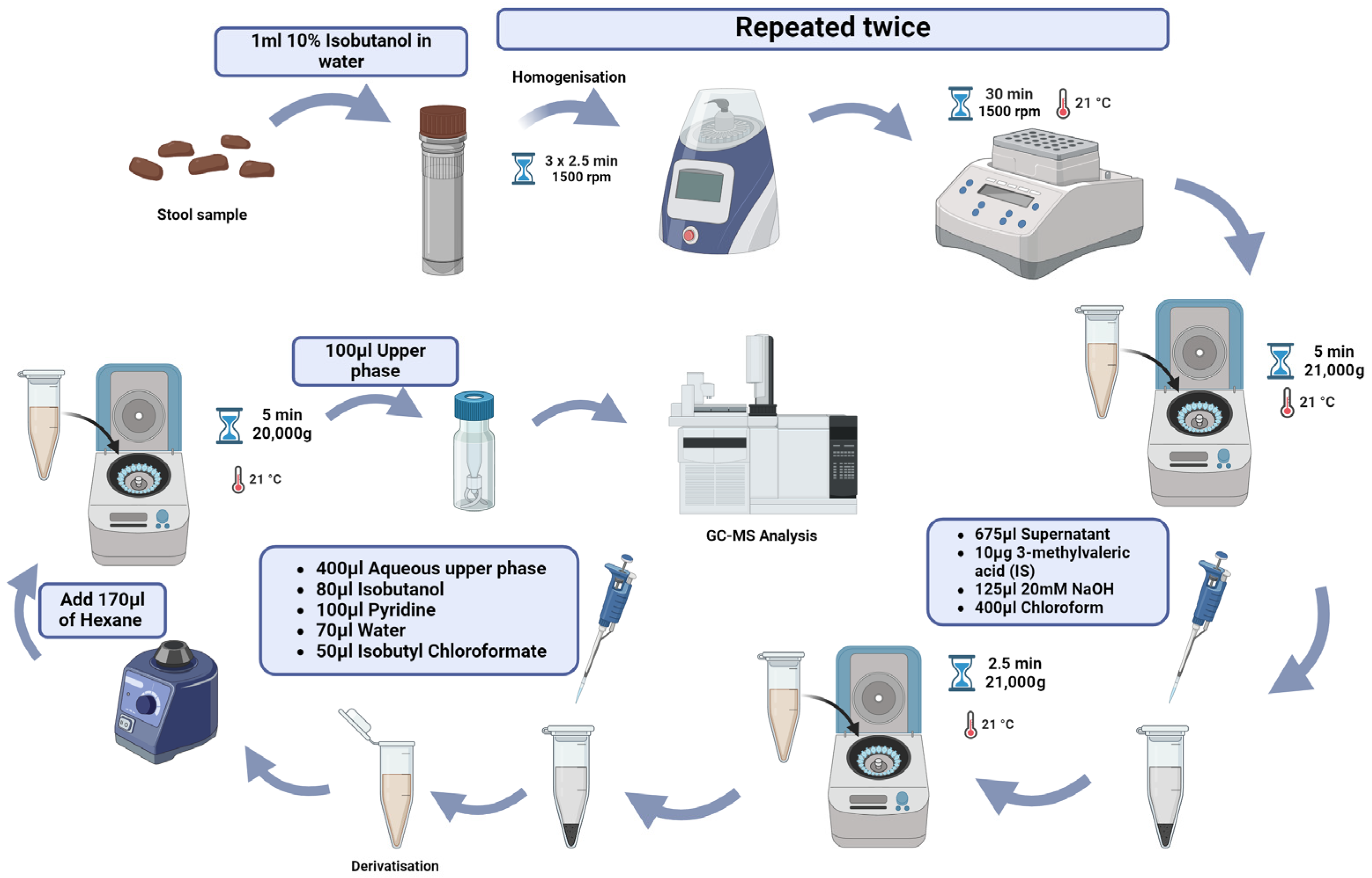 Biomedicines 12 01904 g003