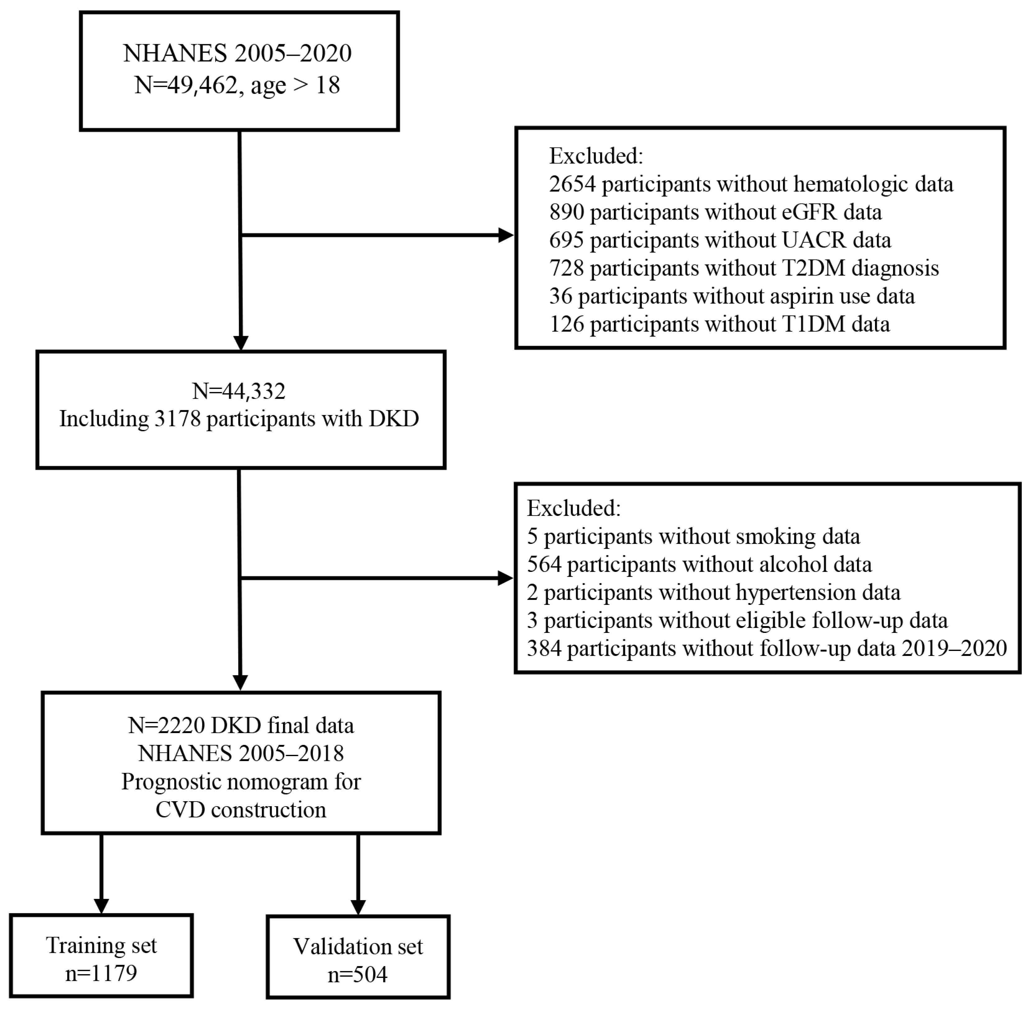 Biomedicines 12 01907 g001