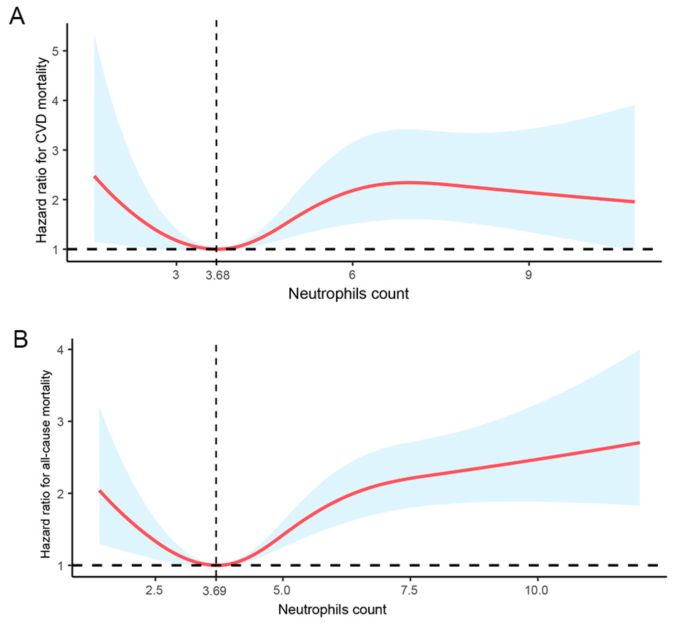 Biomedicines 12 01907 g002