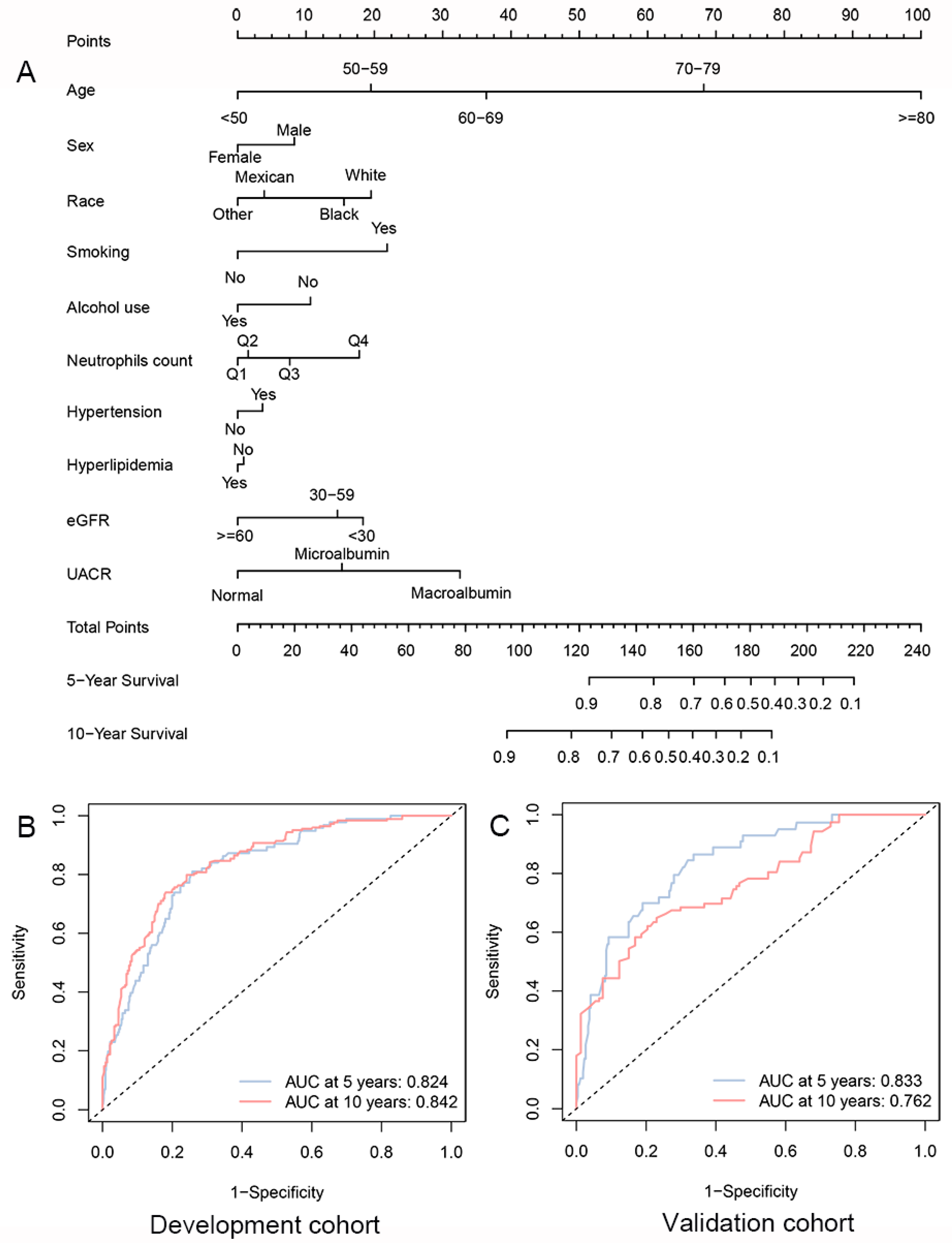 Biomedicines 12 01907 g003