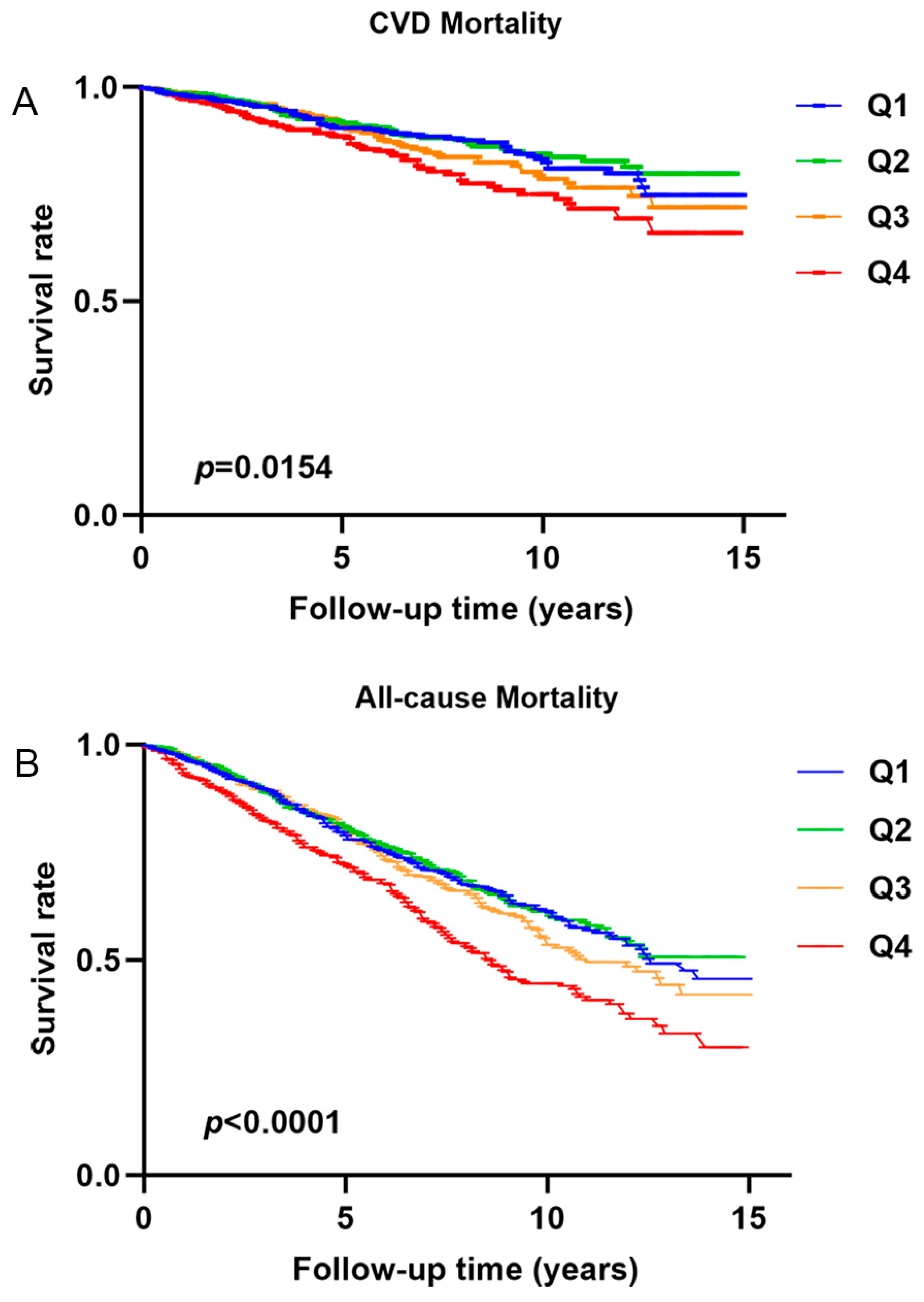 Biomedicines 12 01907 g005