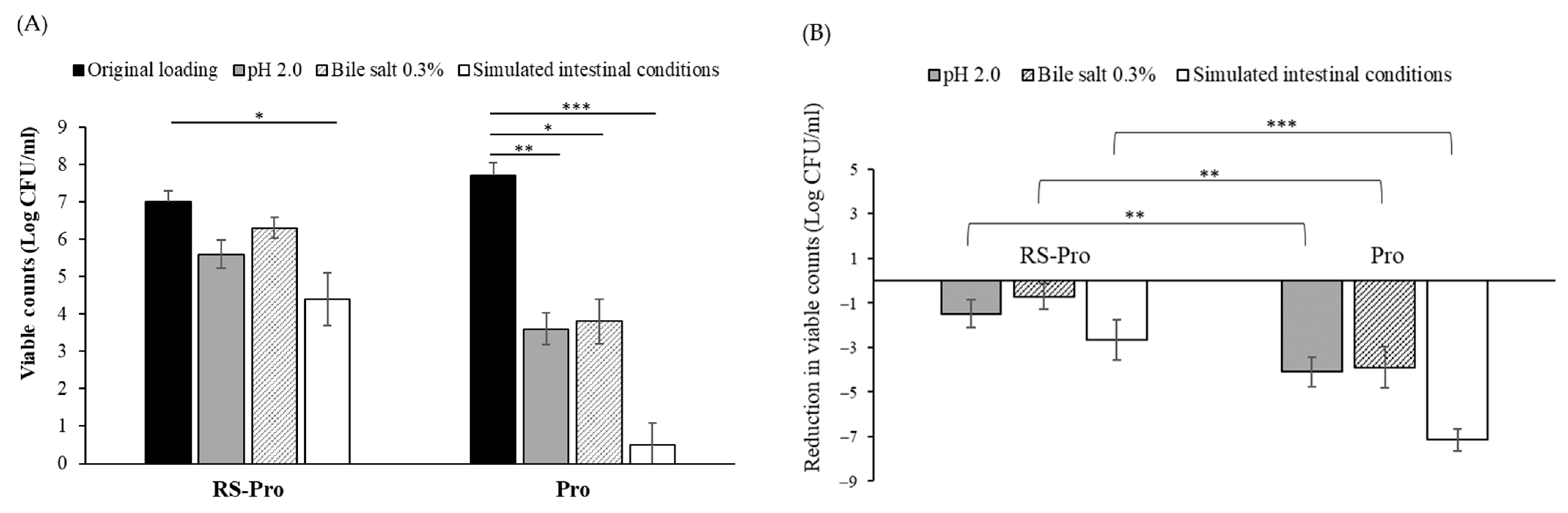 Biomedicines 12 01912 g002