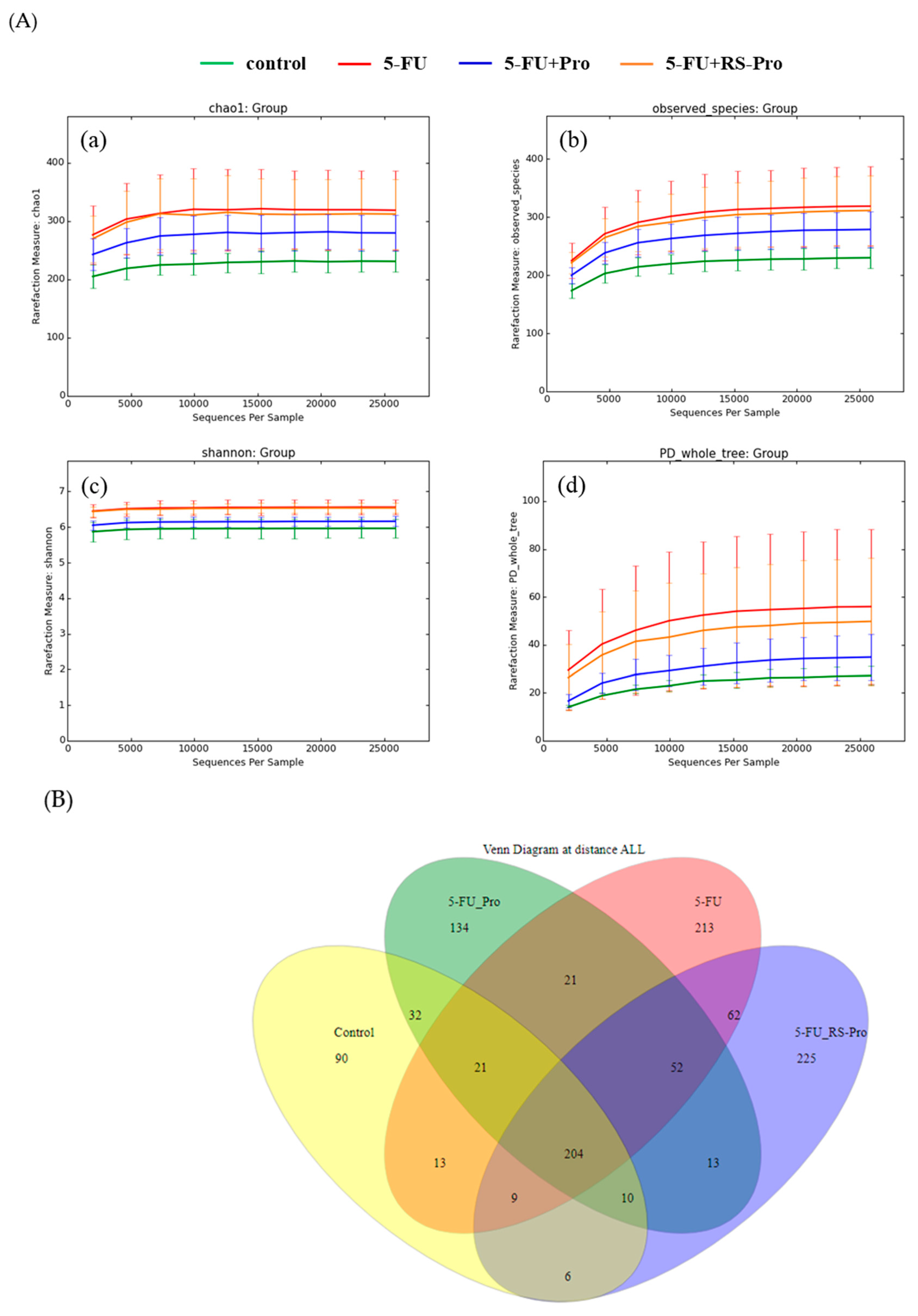 Biomedicines 12 01912 g004
