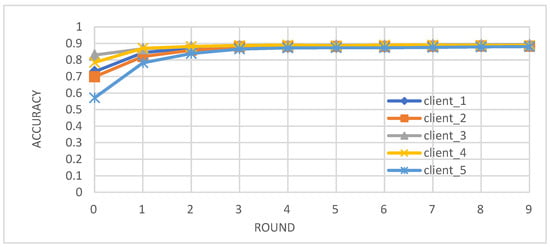 Biomedicines 12 01916 g002