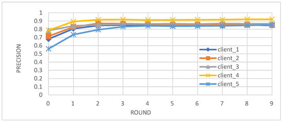 Biomedicines 12 01916 g003