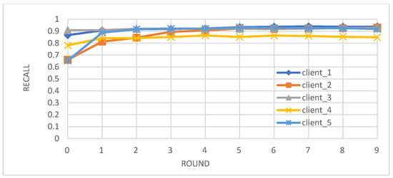 Biomedicines 12 01916 g004