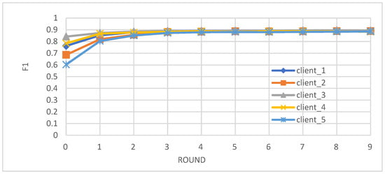 Biomedicines 12 01916 g005