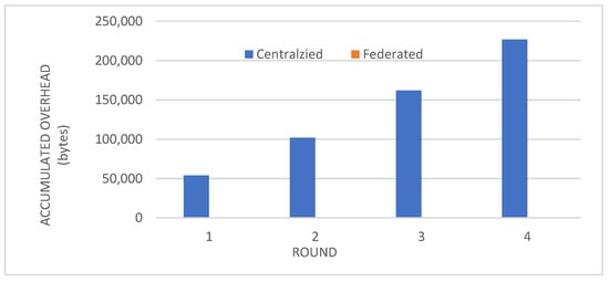 Biomedicines 12 01916 g006