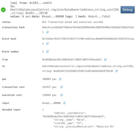 Biomedicines 12 01916 g007