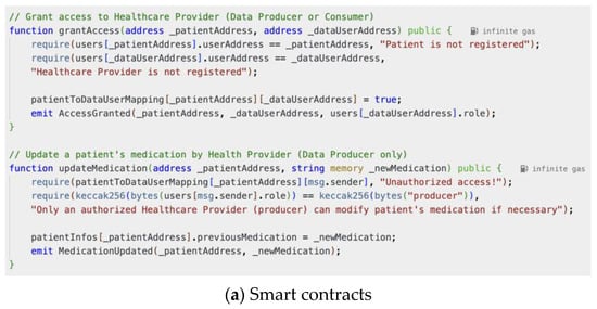 Biomedicines 12 01916 g008a