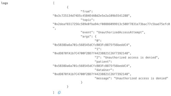 Biomedicines 12 01916 g010