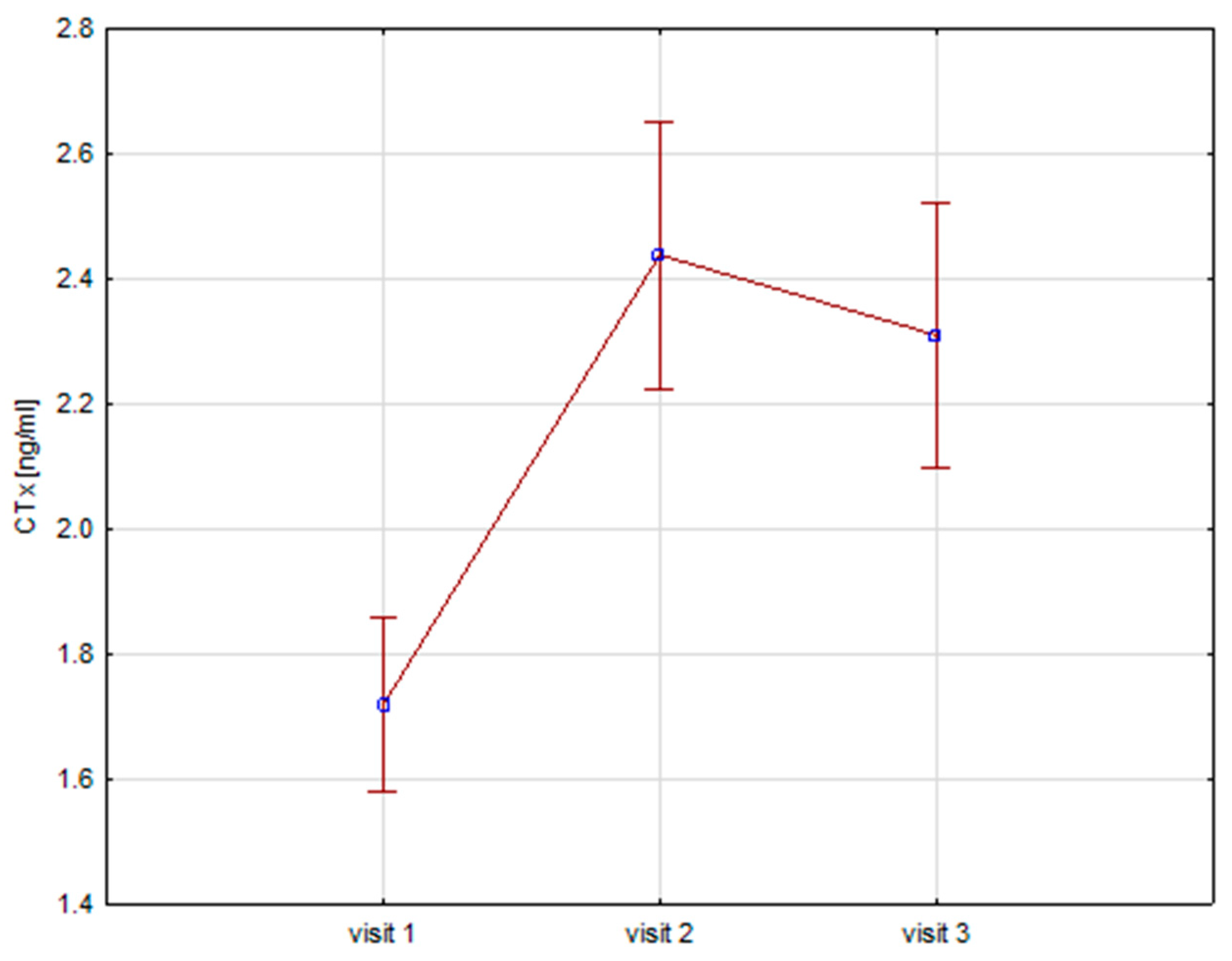 Biomedicines 12 01919 g001 Biomedicines 12 01919 g001