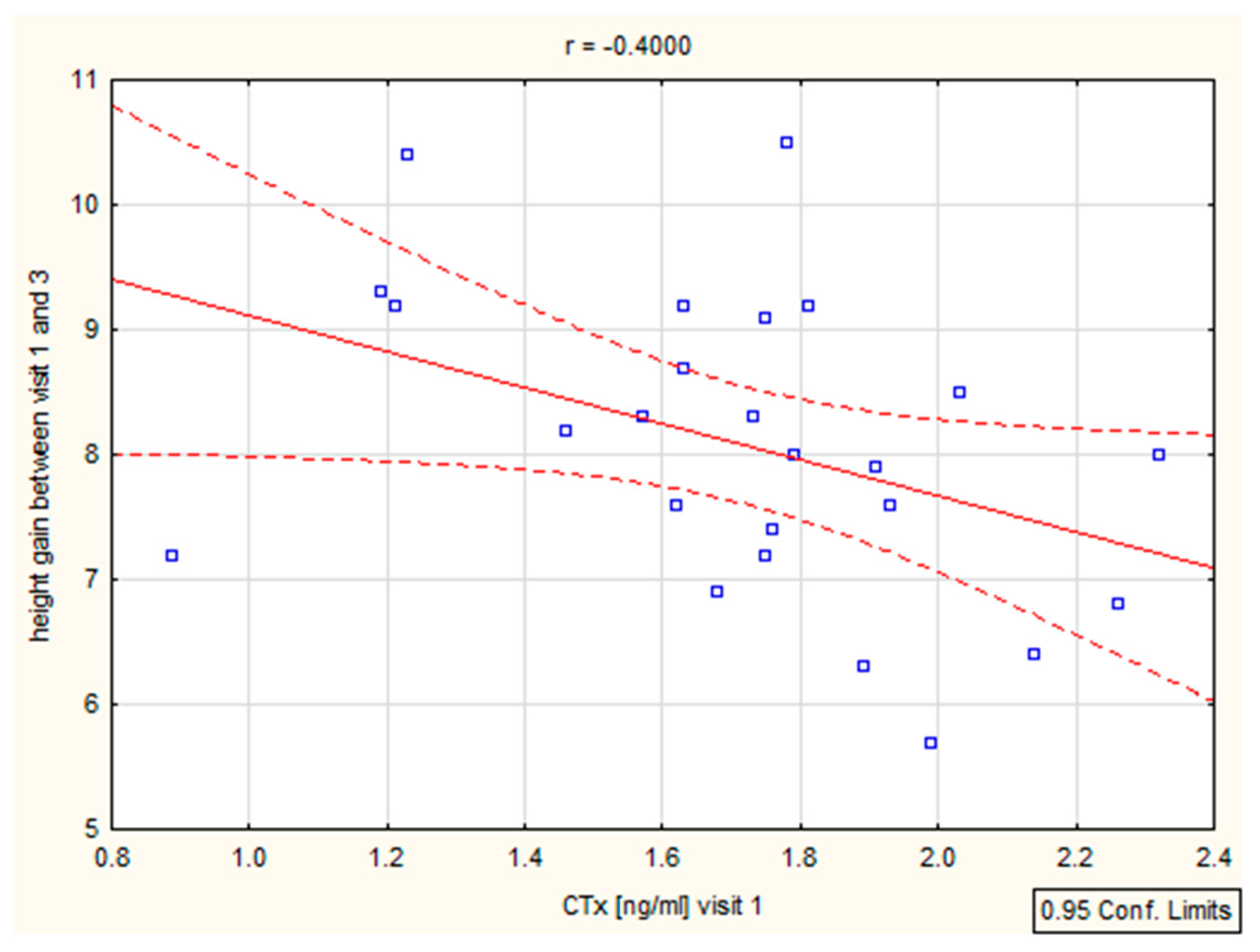 Biomedicines 12 01919 g004 Biomedicines 12 01919 g004