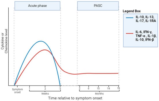 Biomedicines 12 01941 g003
