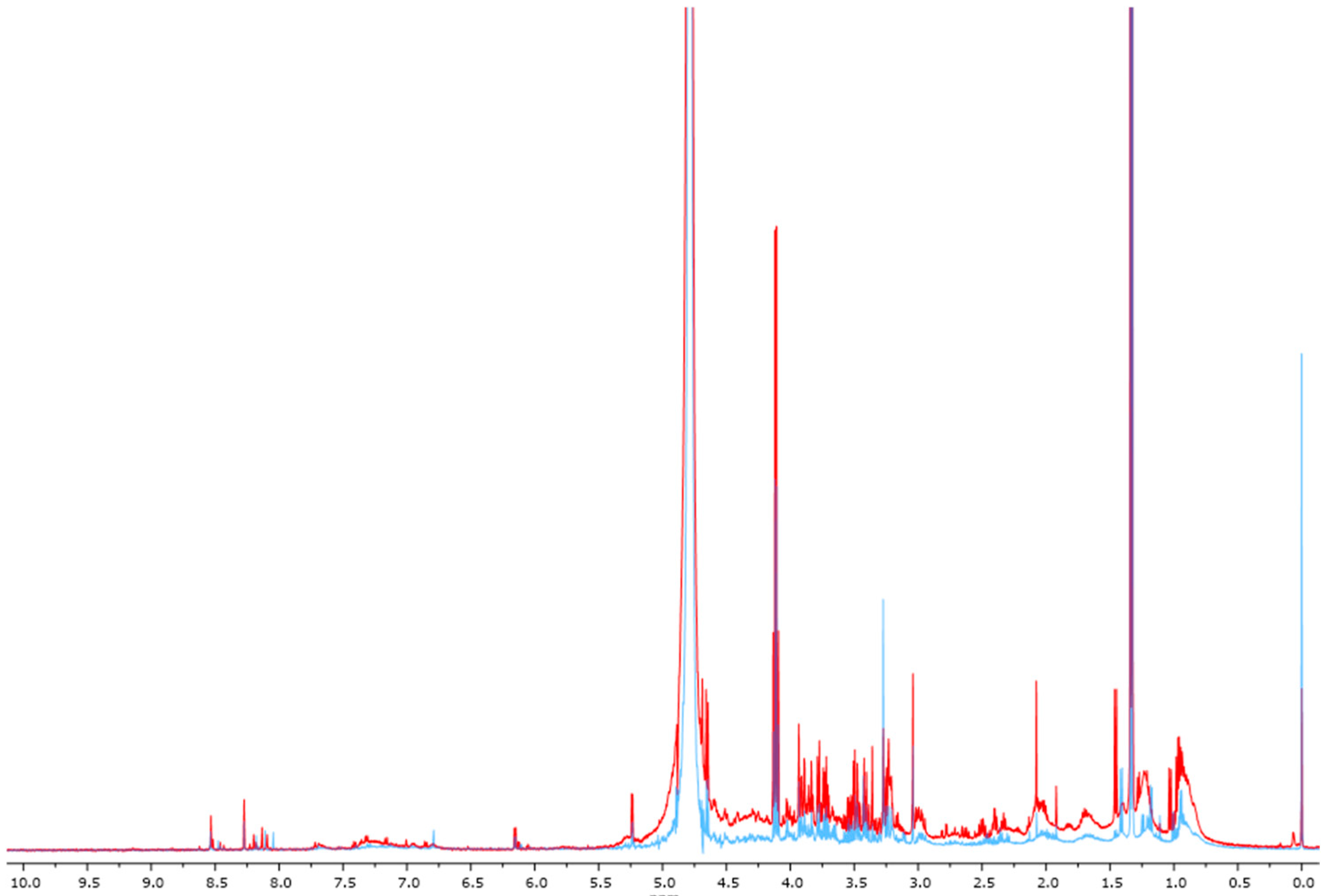 Biomedicines 12 01947 g001