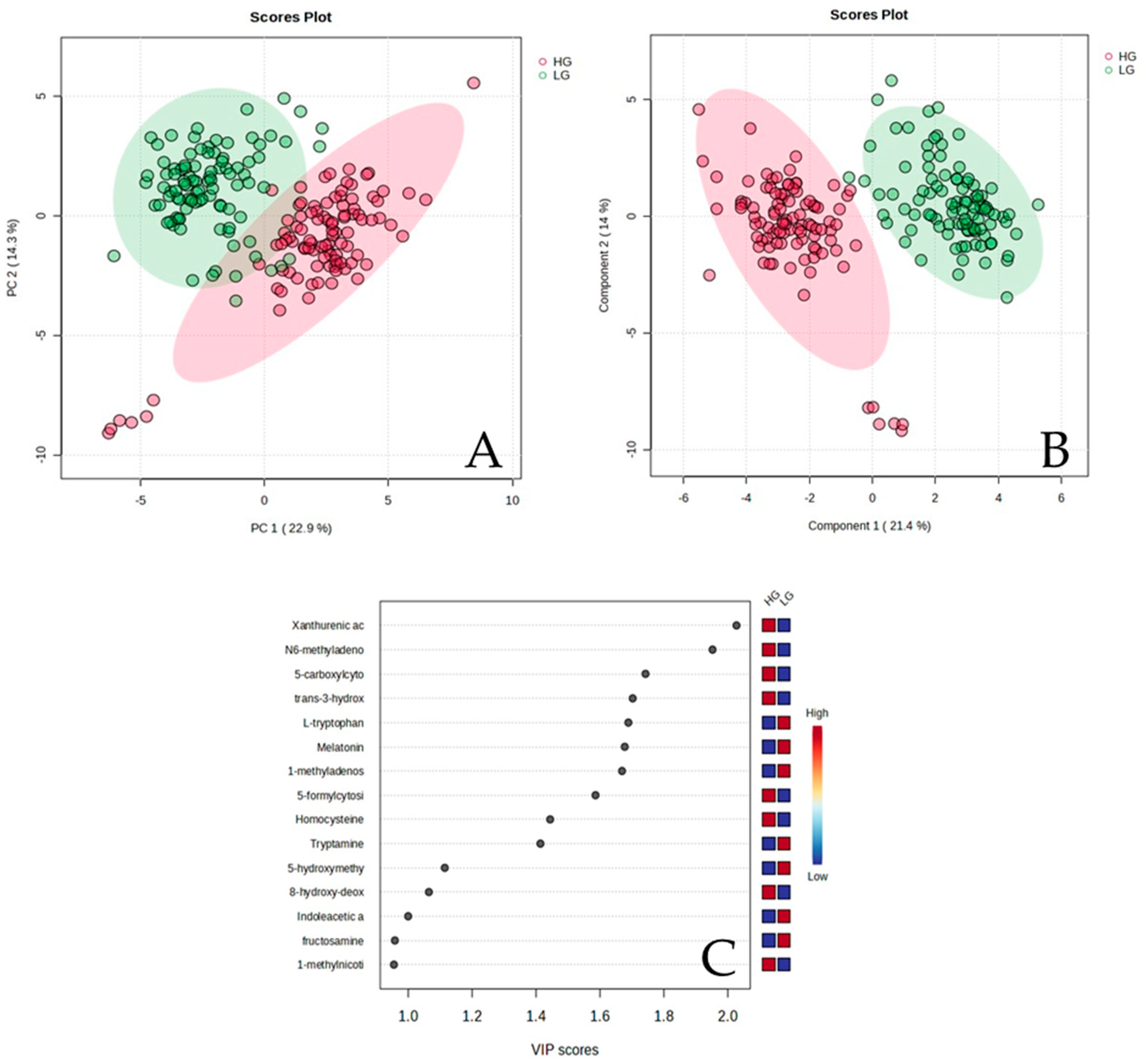 Biomedicines 12 01947 g002