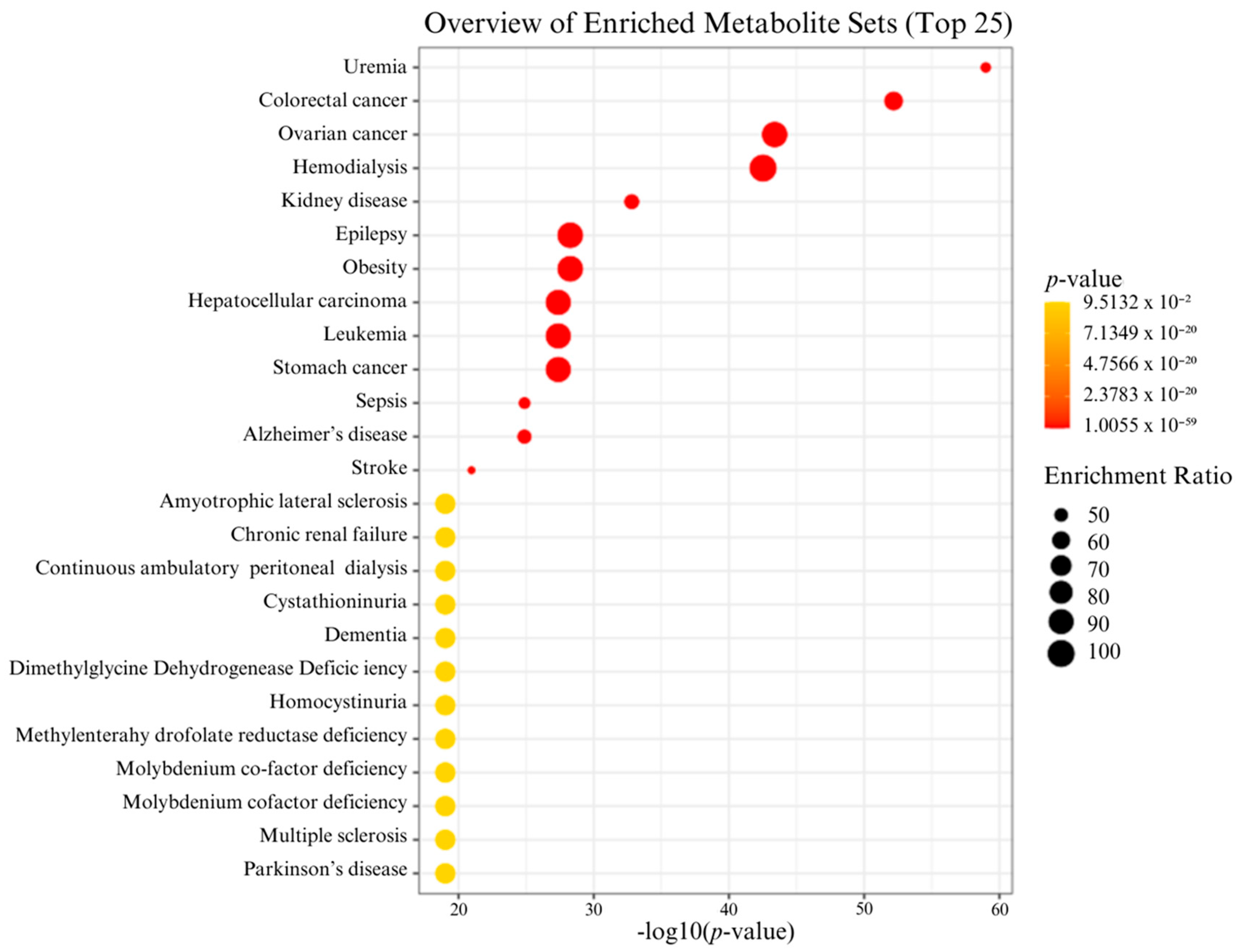 Biomedicines 12 01947 g003