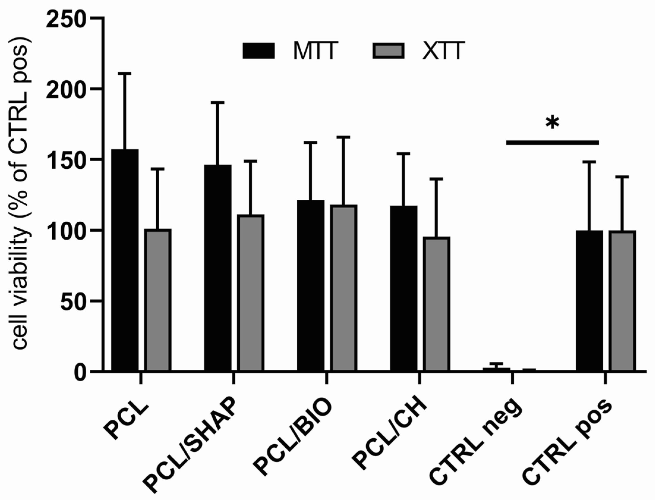 Biomedicines 12 01949 g003