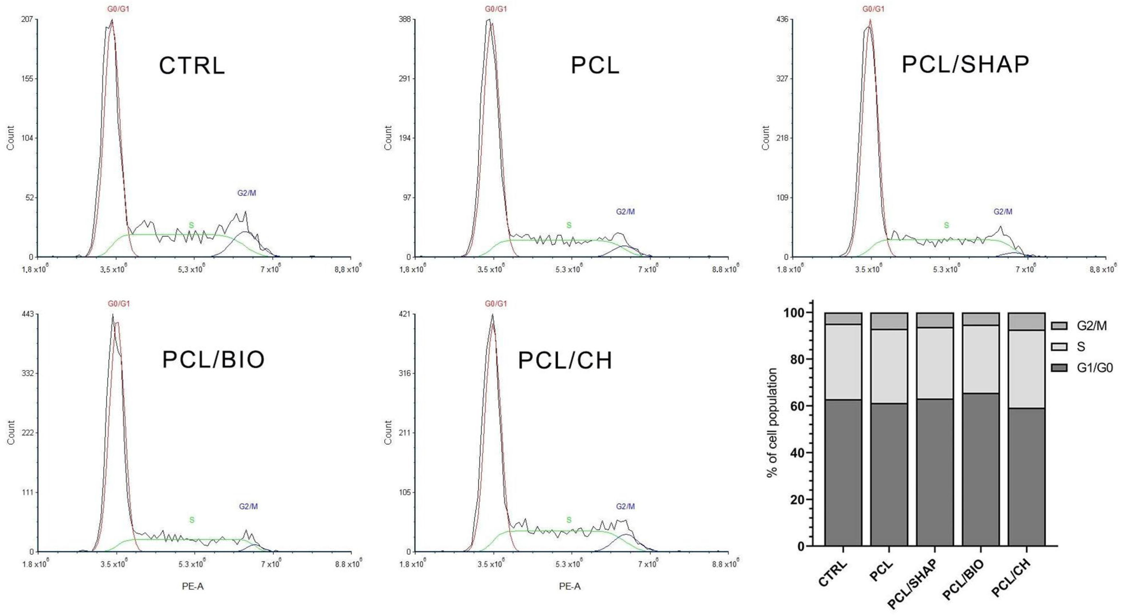 Biomedicines 12 01949 g005
