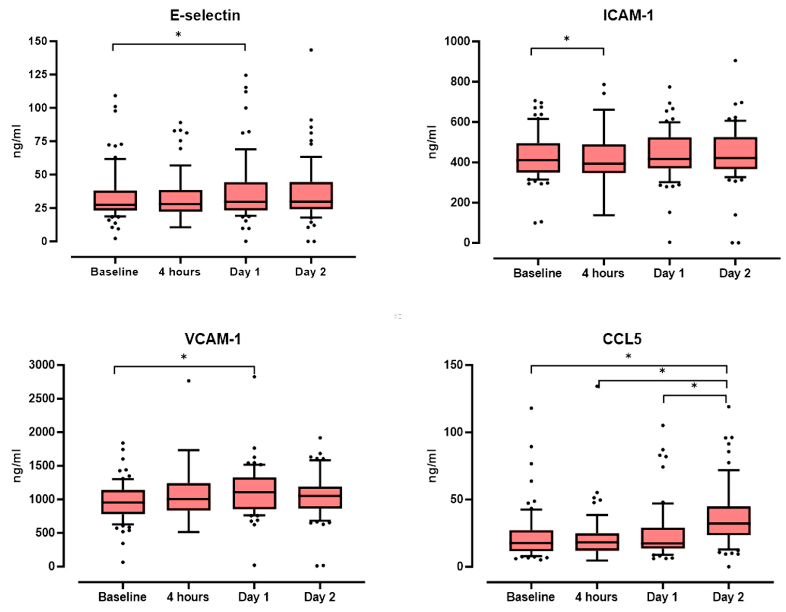 Biomedicines 12 01956 g001