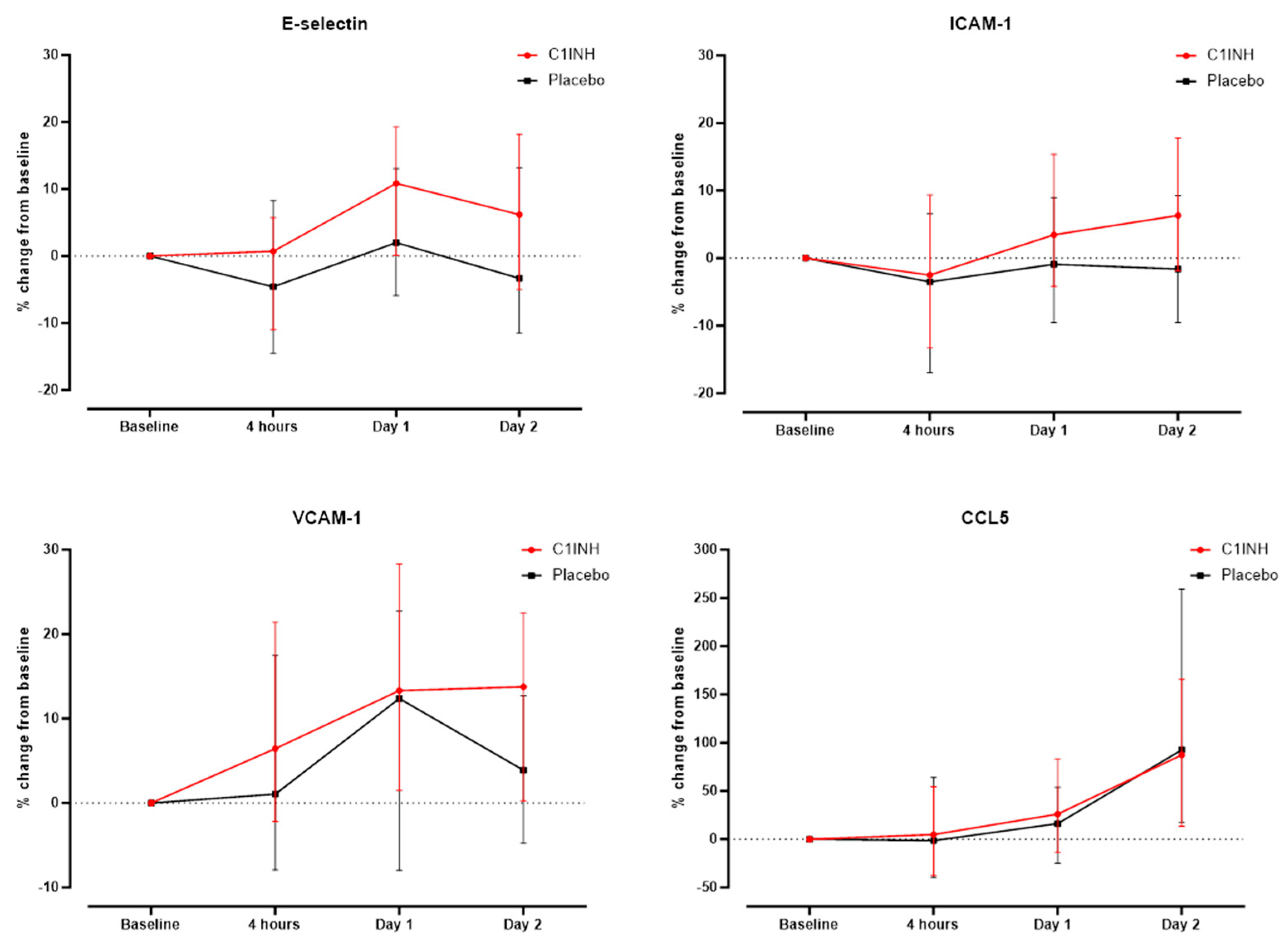 Biomedicines 12 01956 g003