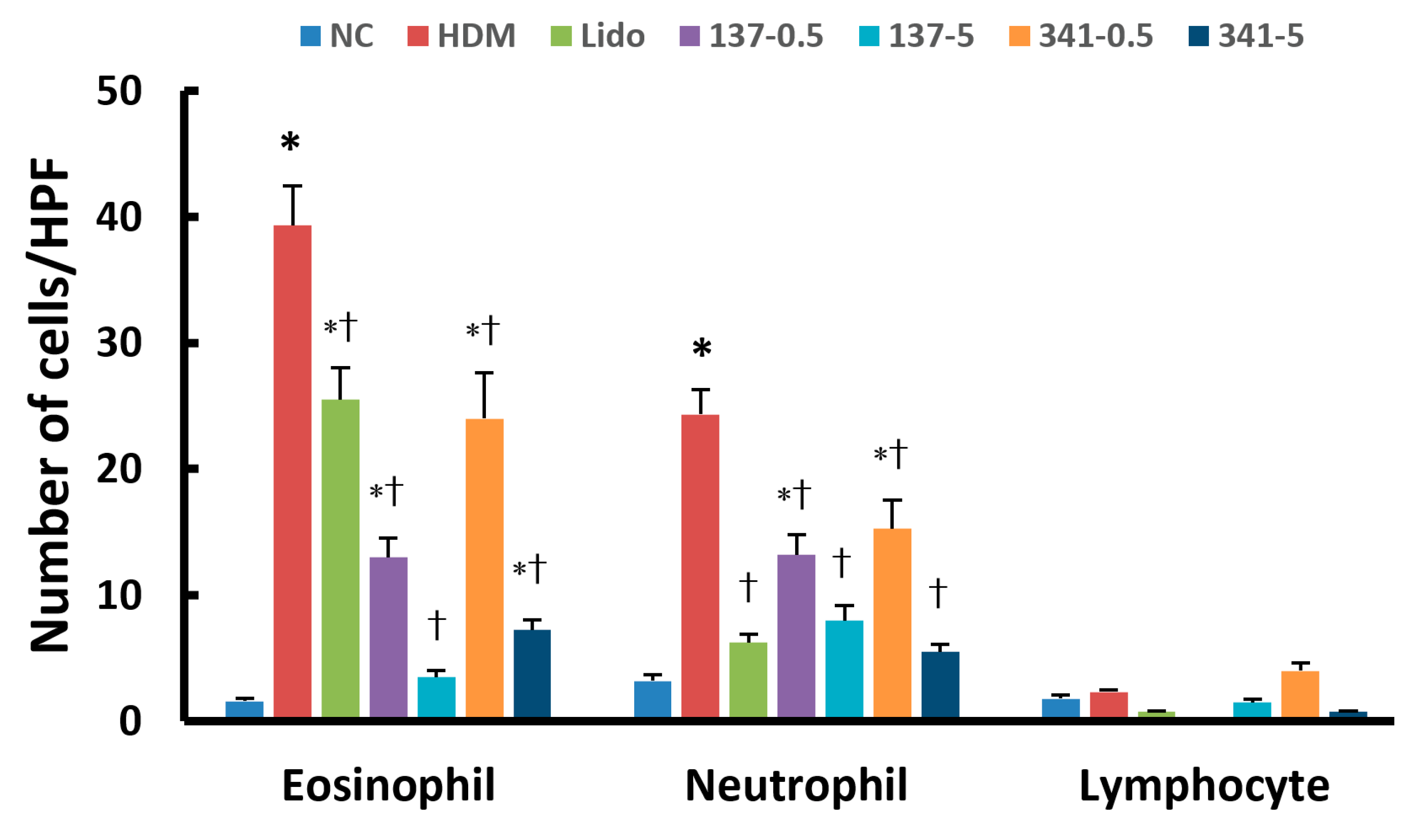 Biomedicines 12 01965 g003