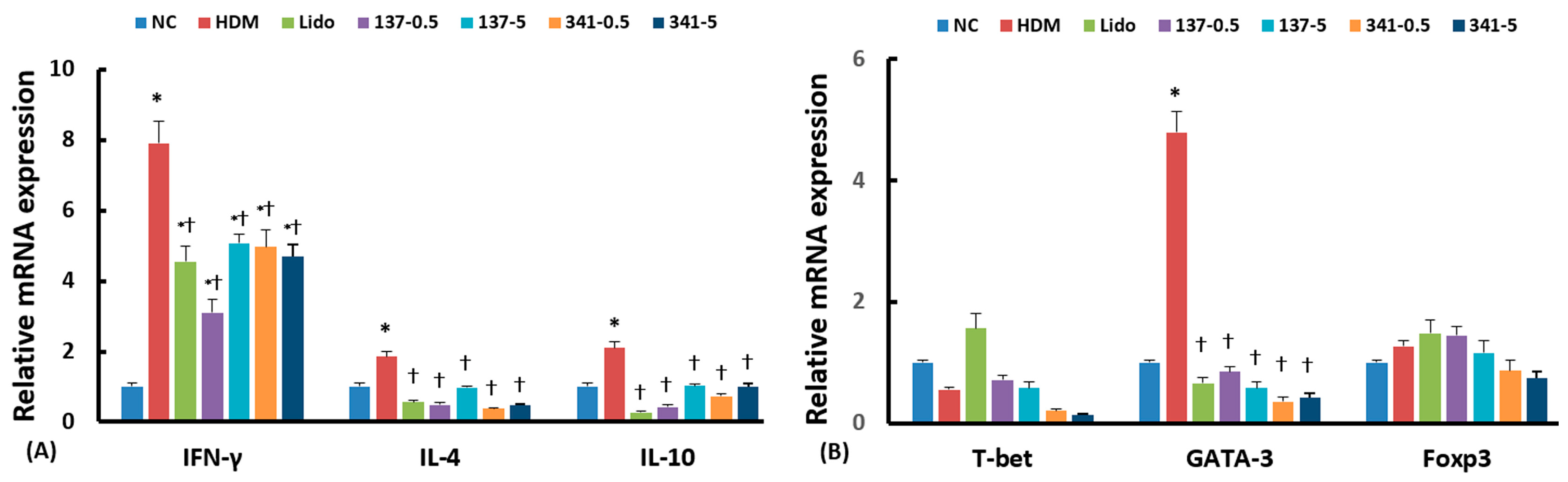 Biomedicines 12 01965 g005