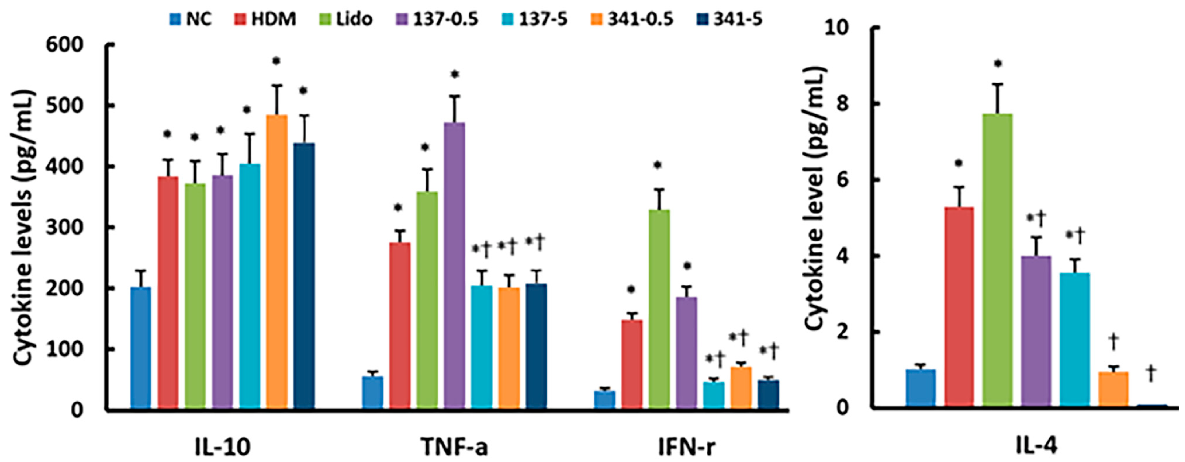 Biomedicines 12 01965 g006