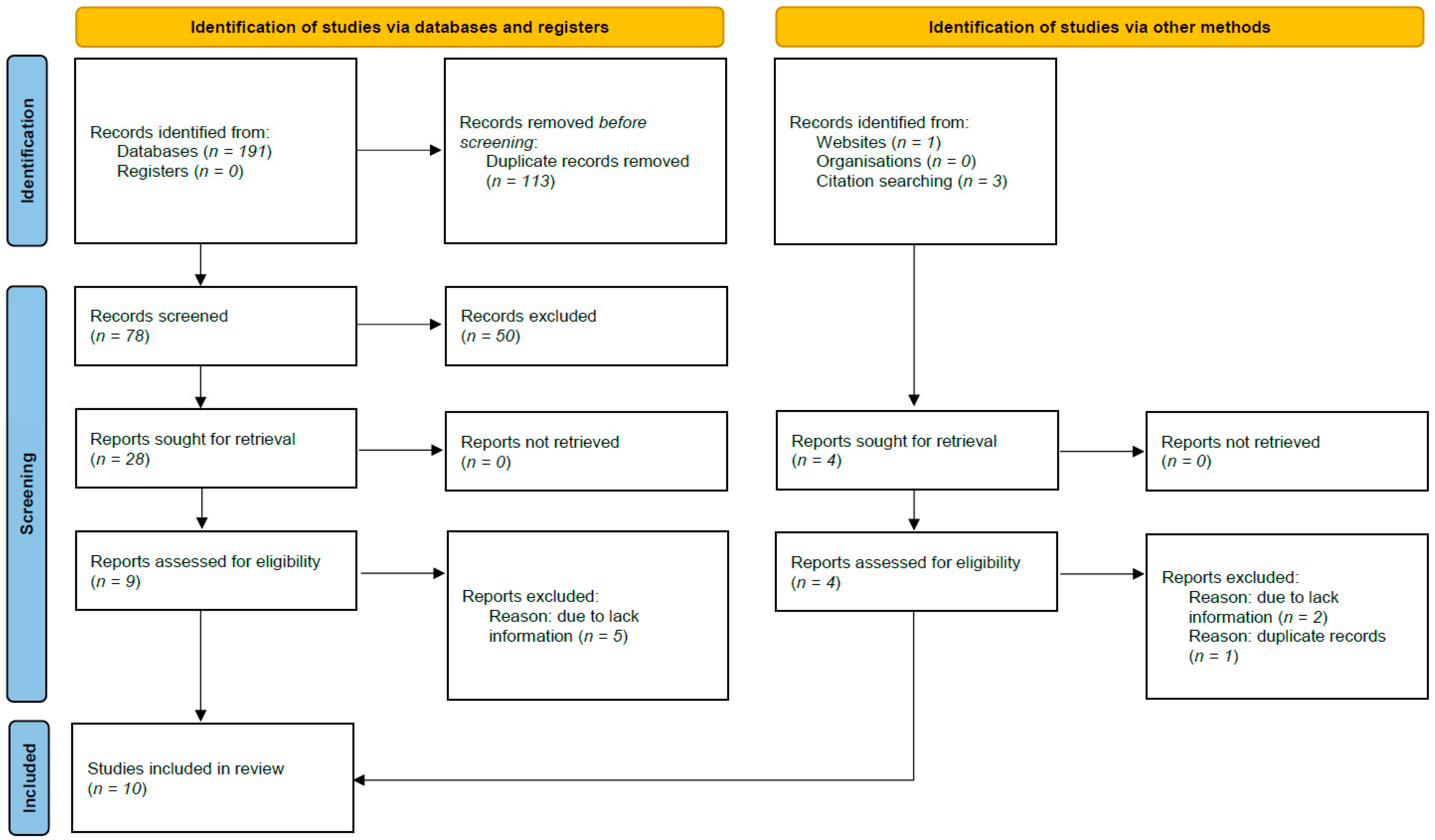 Biomedicines 12 01977 g001 Biomedicines 12 01977 g001