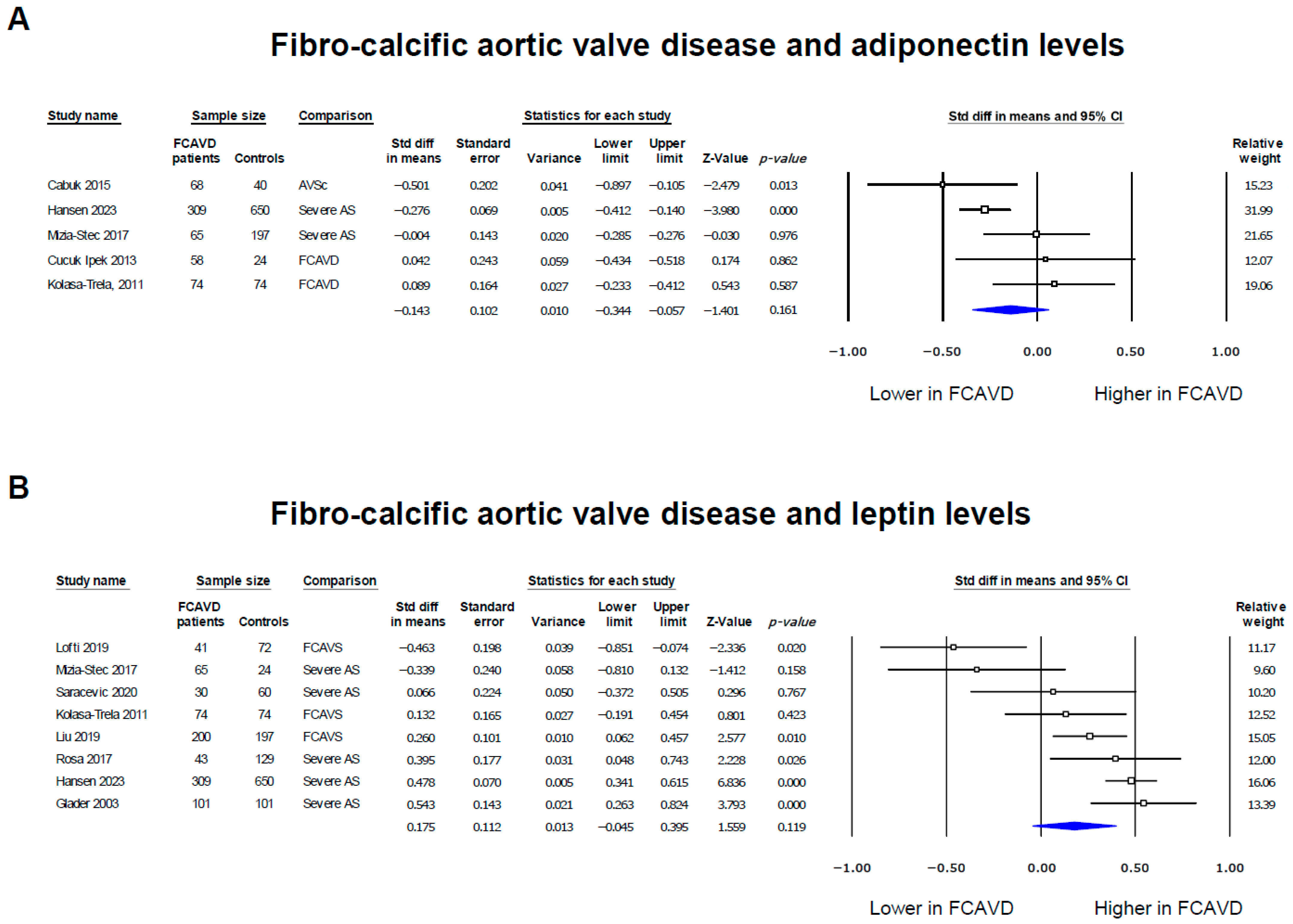 Biomedicines 12 01977 g002 Biomedicines 12 01977 g002