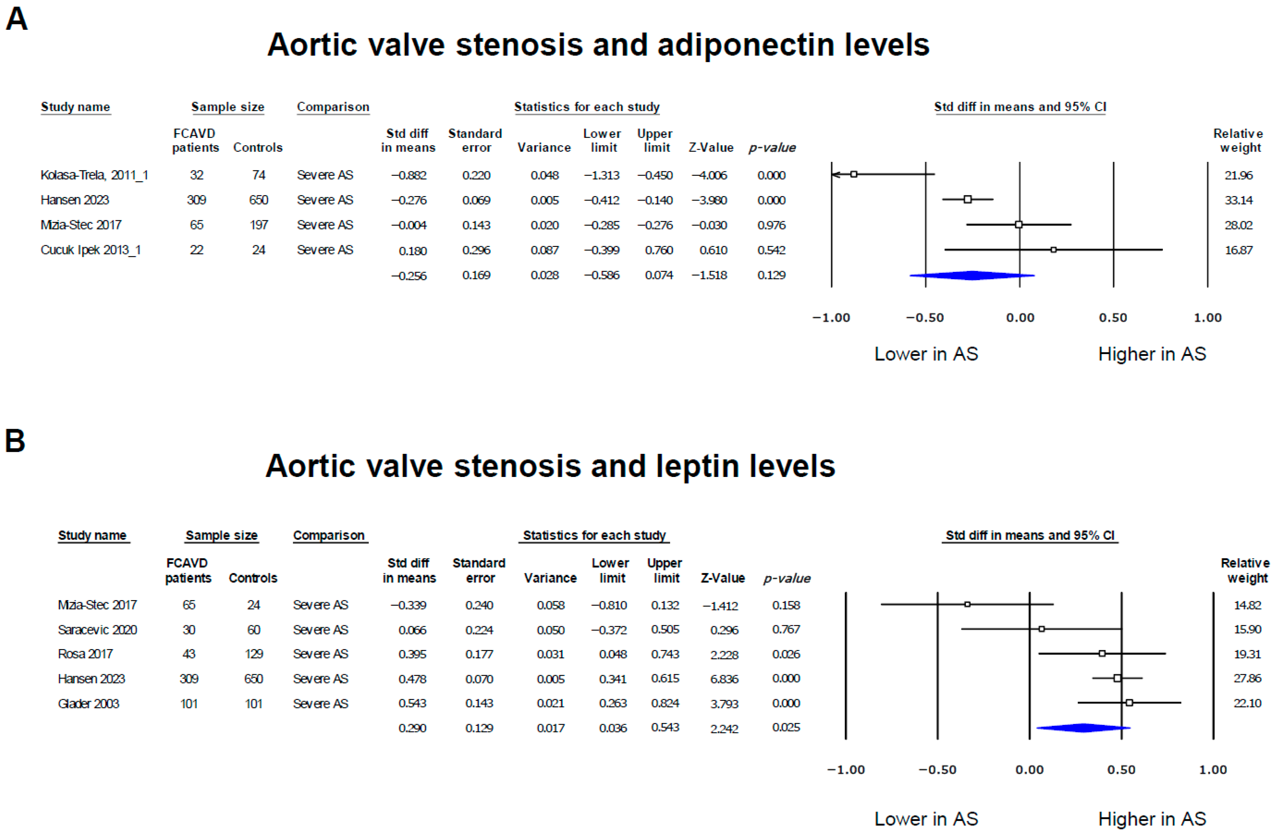 Biomedicines 12 01977 g003 Biomedicines 12 01977 g003