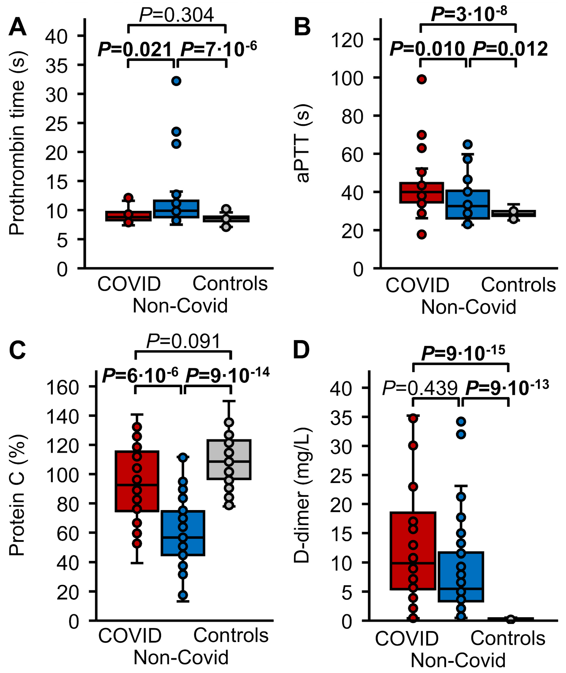 Biomedicines 12 01982 g002