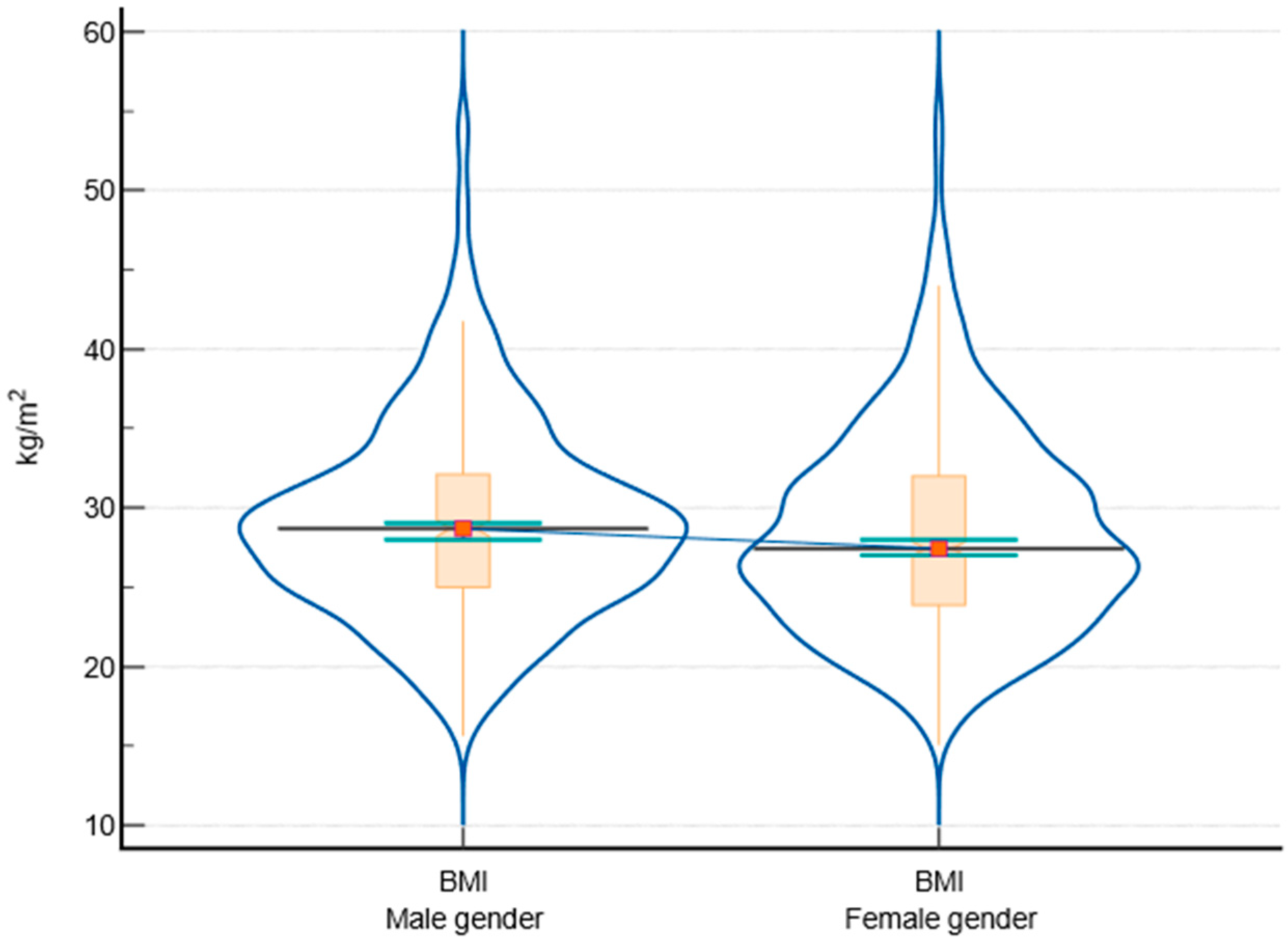 Biomedicines 12 01989 g002