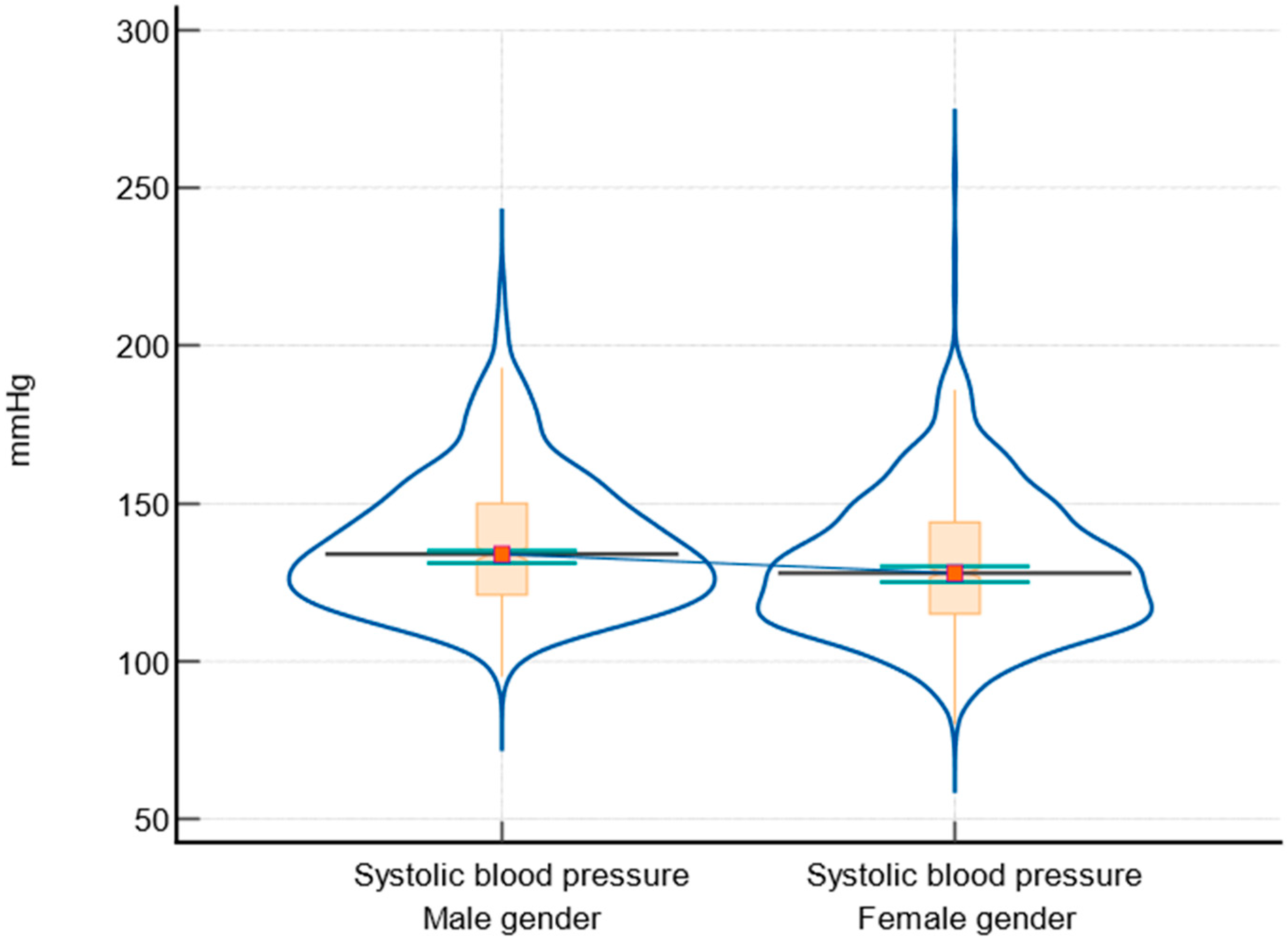 Biomedicines 12 01989 g003