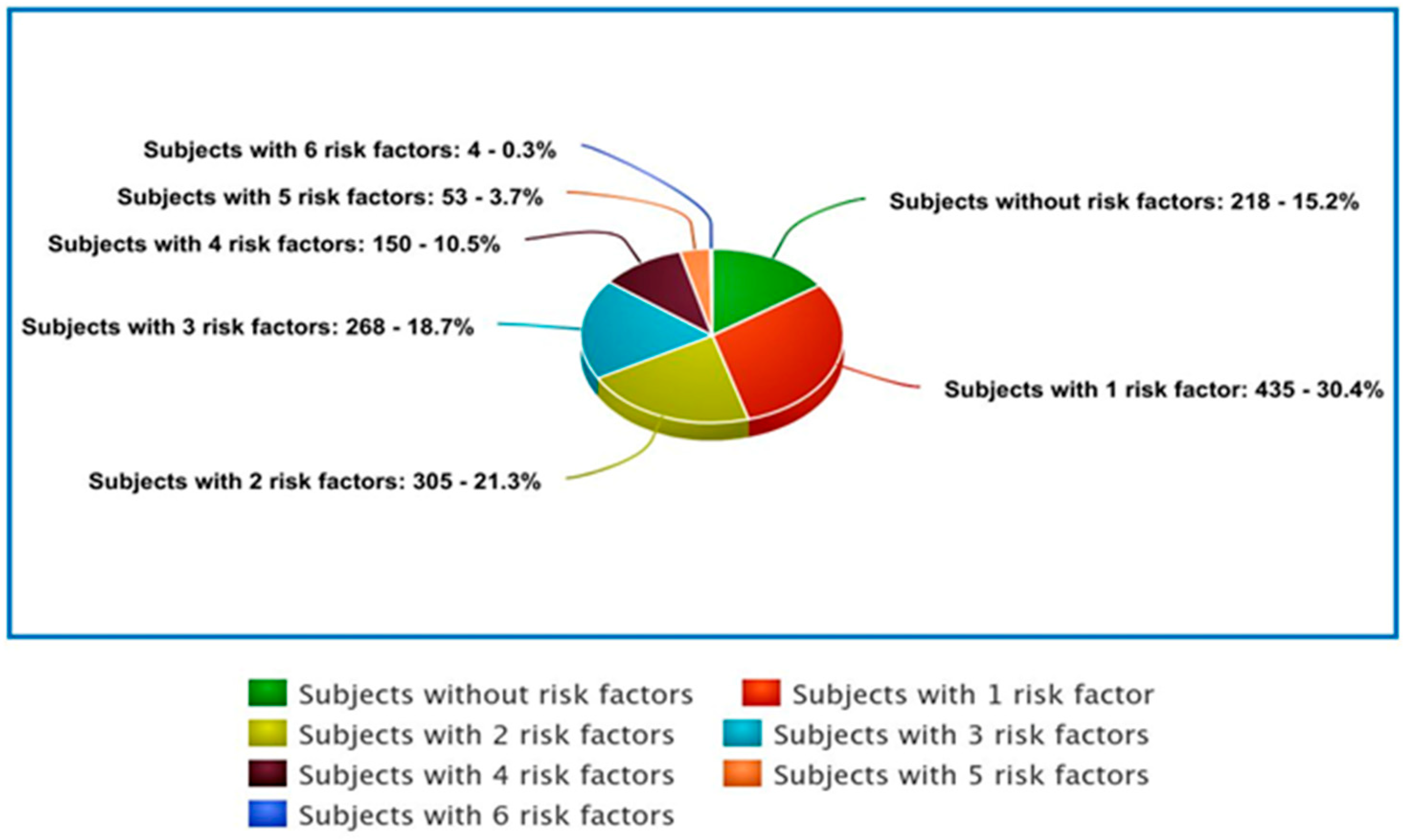 Biomedicines 12 01989 g005